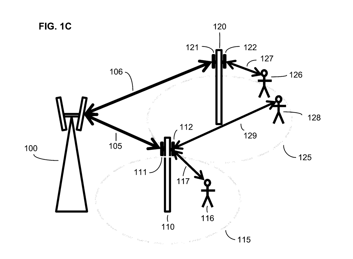 Methods and systems for communication with beamforming antennas