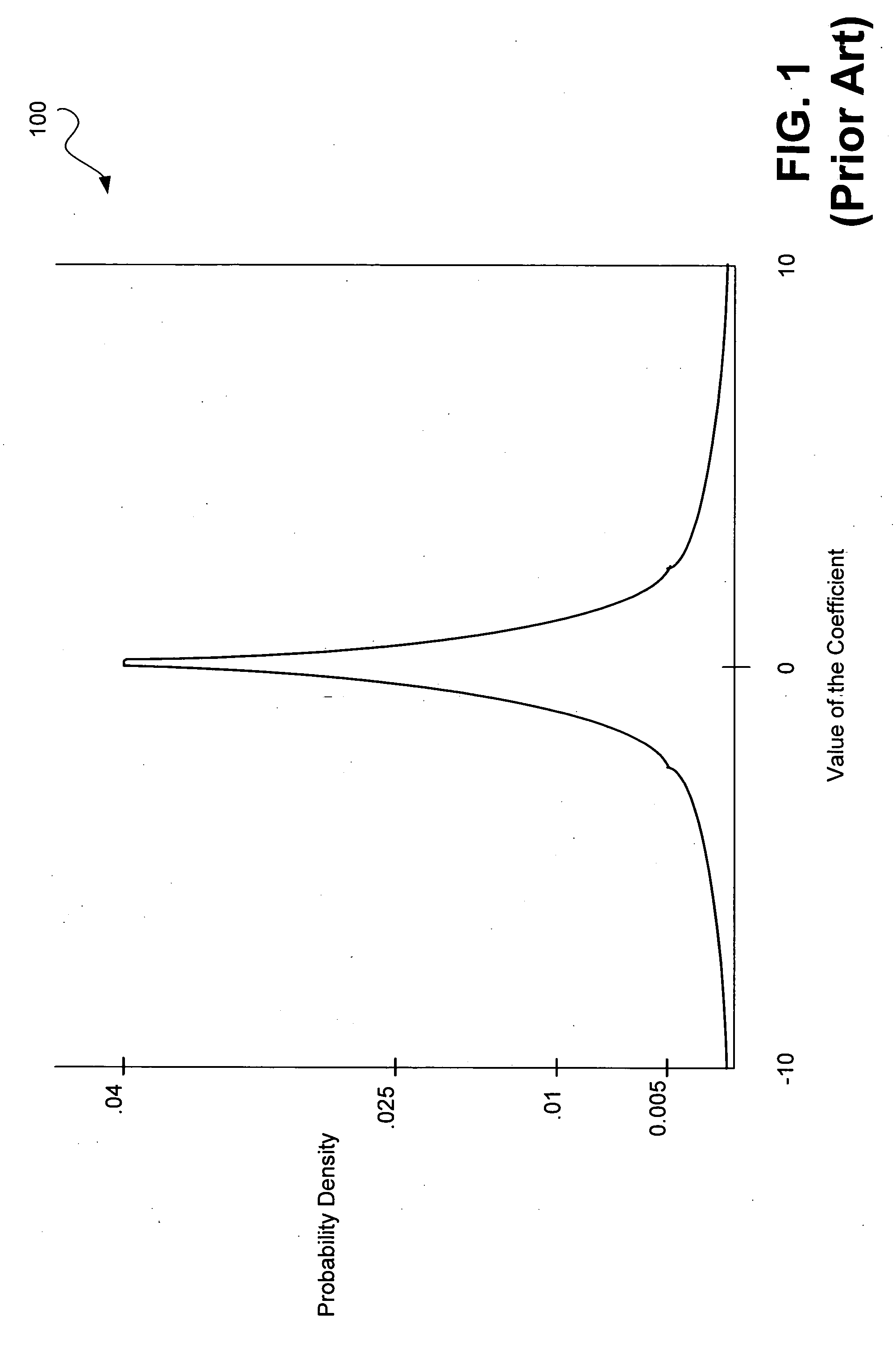 Cauchy-distribution based coding system and method