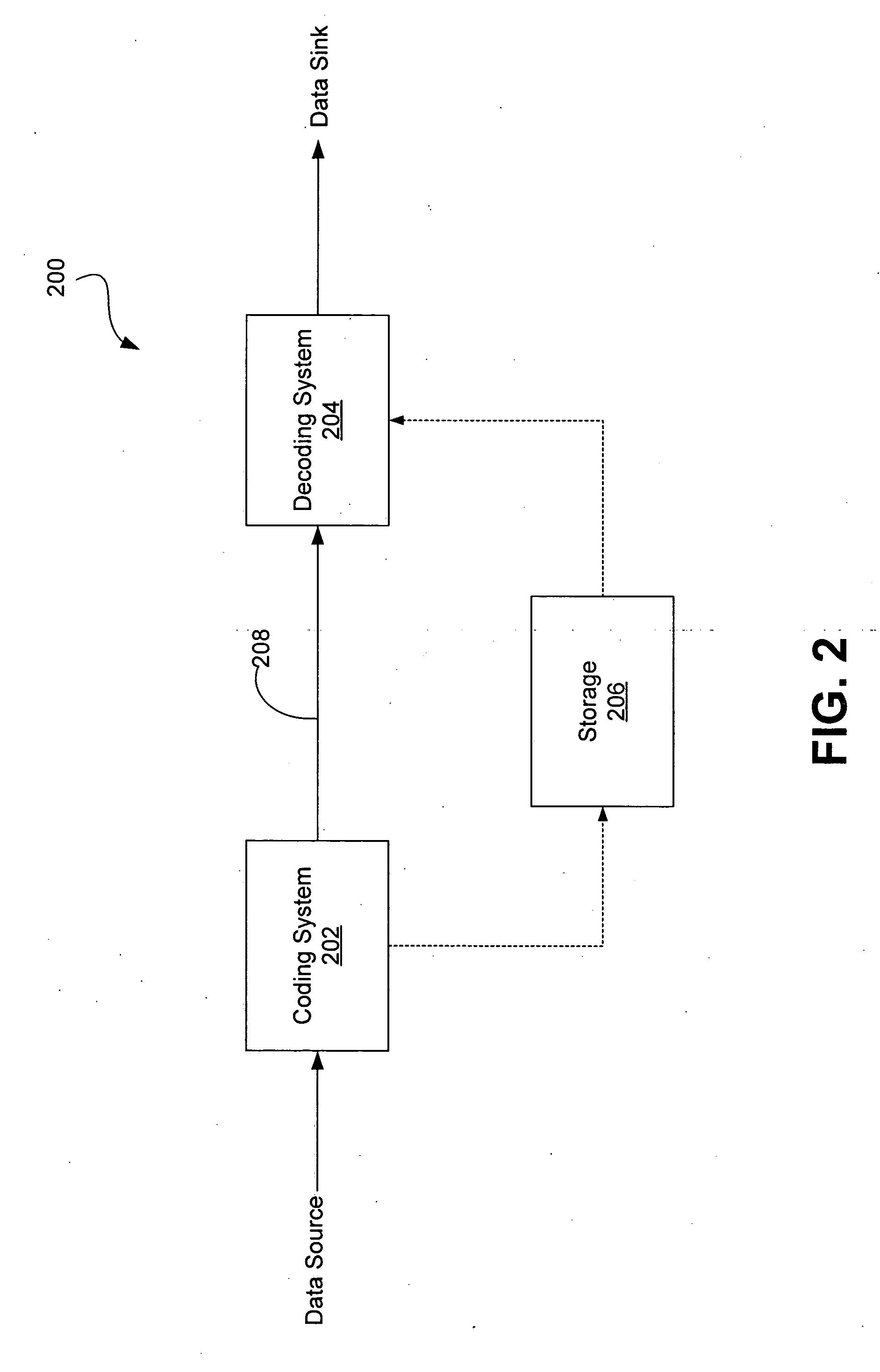Cauchy-distribution based coding system and method
