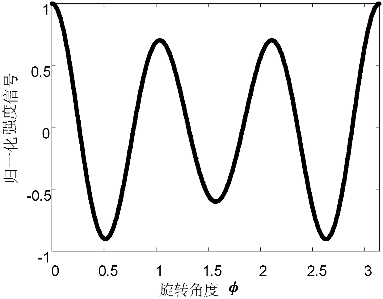 Photonic orbital angular momentum spiral spectrum measurement system based on Fourier transform