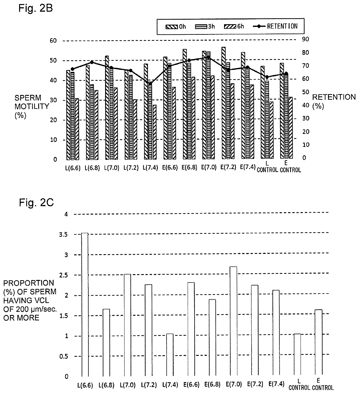 Diluent for sperm and method for preserving sperm using same