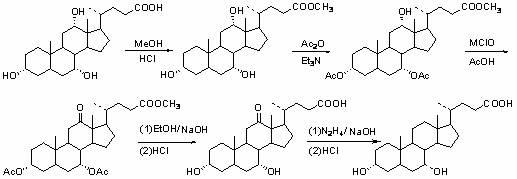 Chenodeoxycholic acid synthesis method