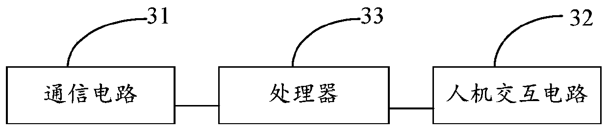 Respiratory monitoring method and device