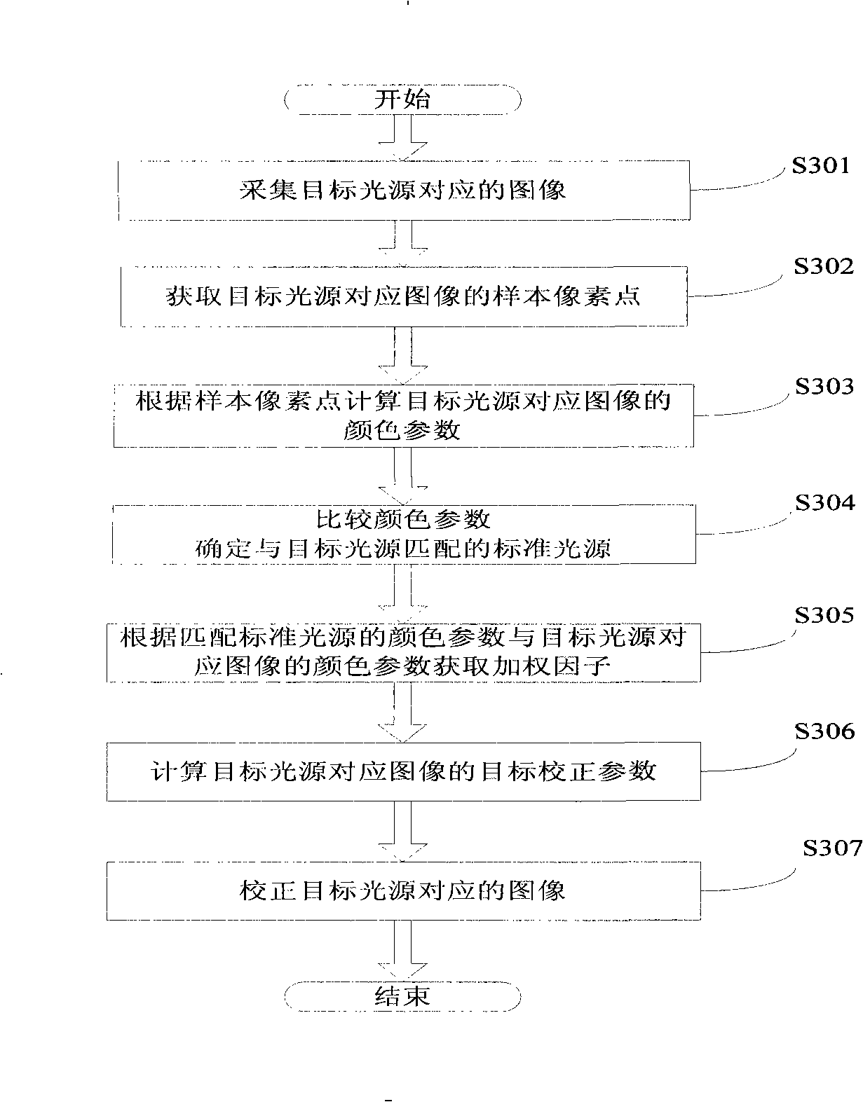 Light source detection apparatus and method as well as image processing method