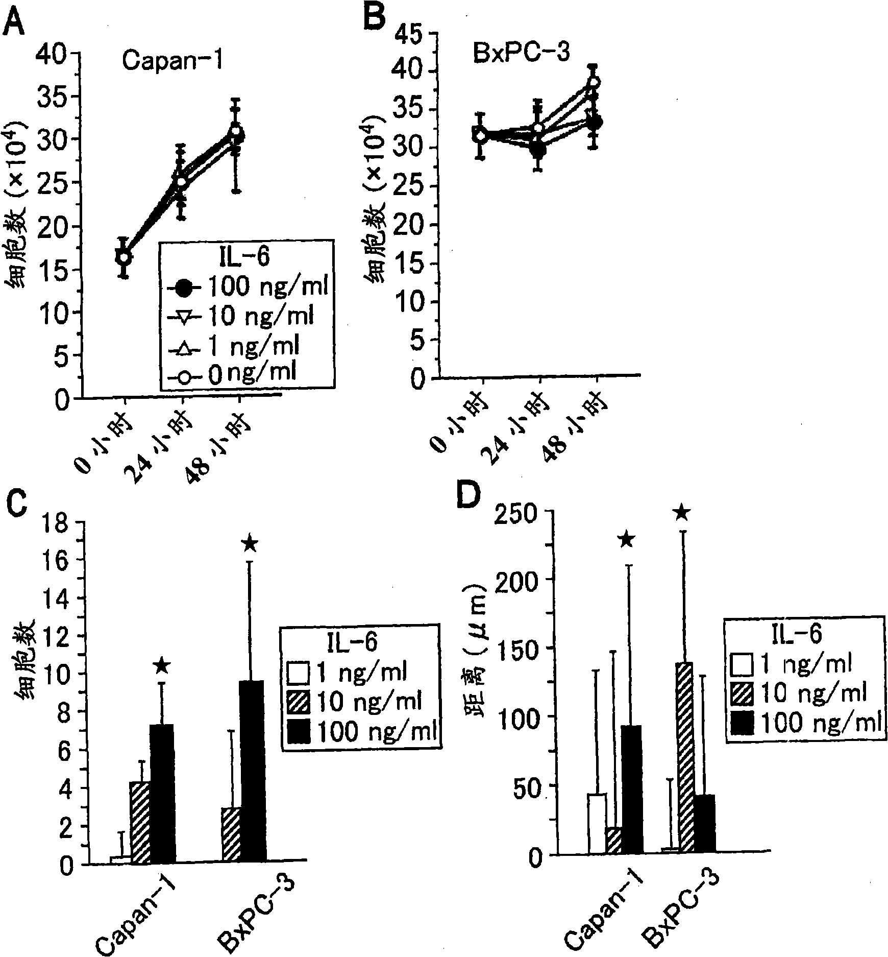 Neuroinvasion inhibitor