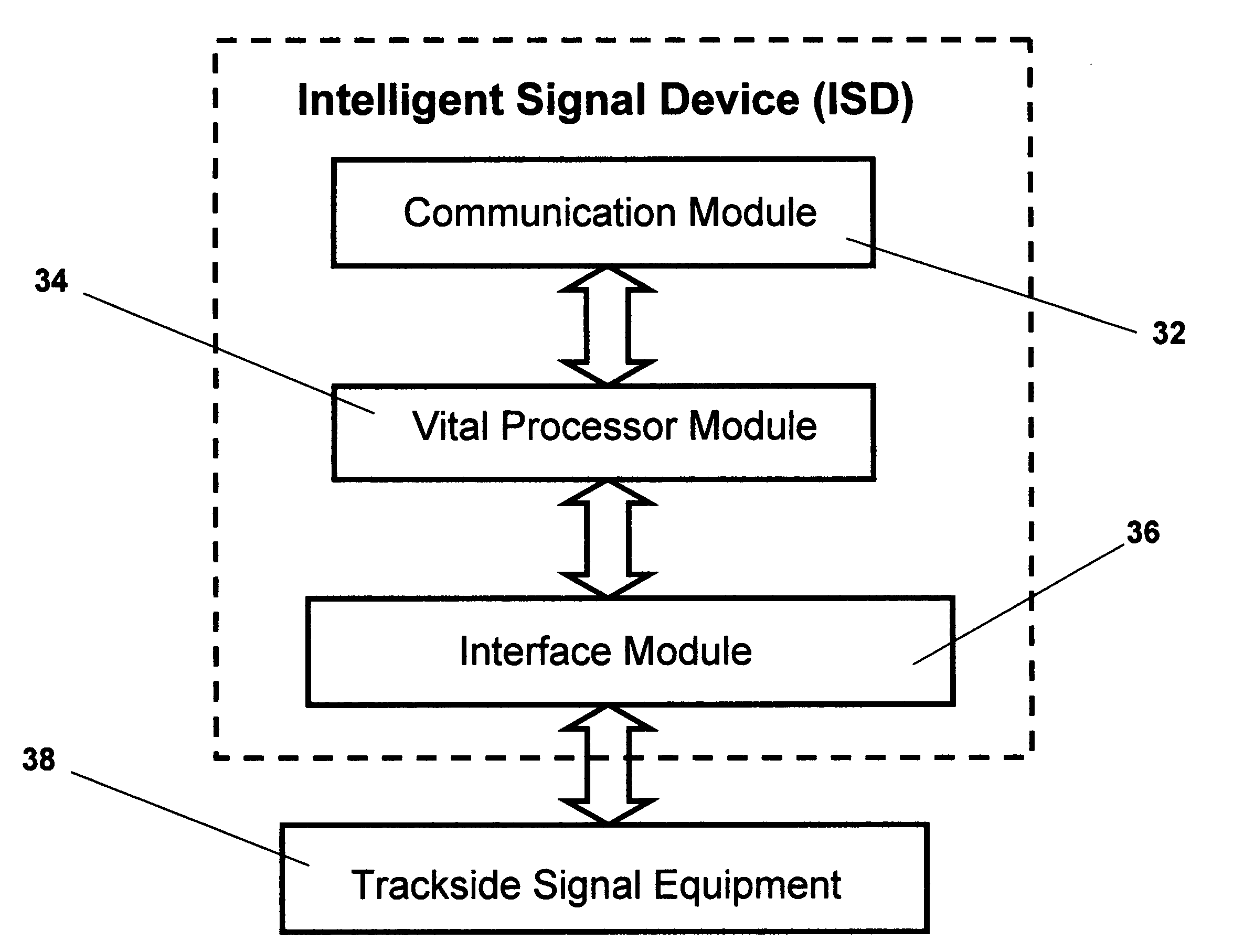 Method & apparatus for an interlocking control device