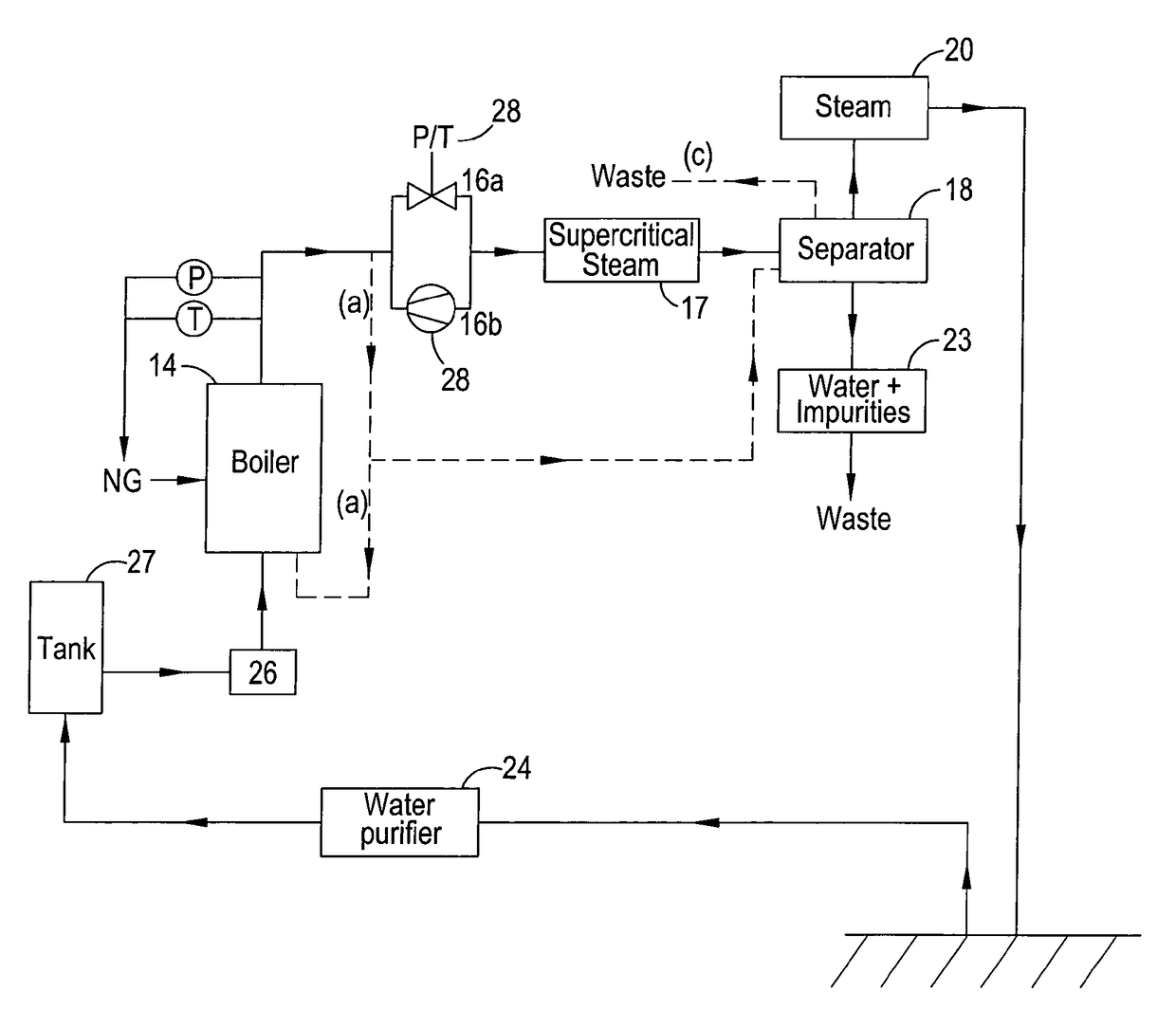 Method and apparatus for generating steam for the recovery of hydrocarbon