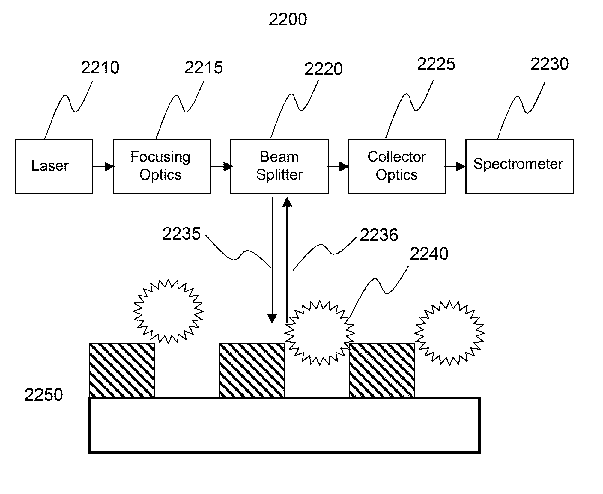 Monitoring network based on nano-structured sensing devices