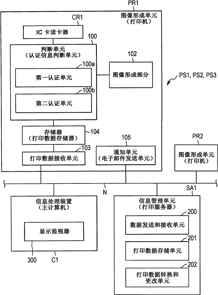 Image forming system, information management server, and image forming method