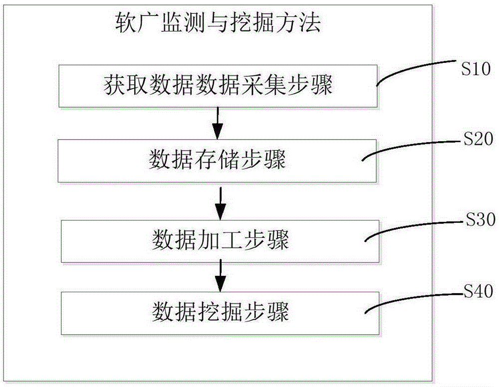 Soft advertising data monitoring and mining system and method thereof
