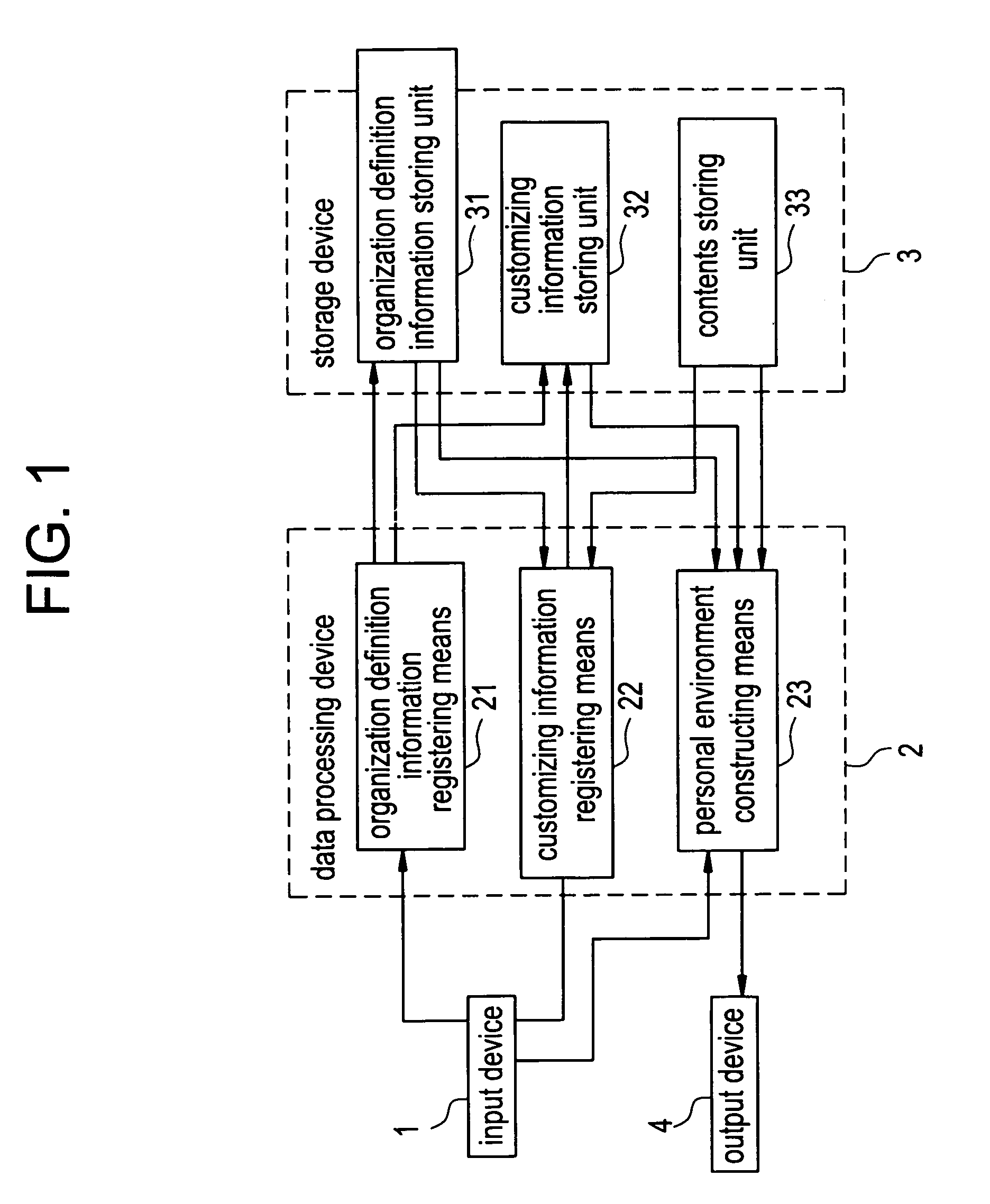 Business information system and method of managing business information