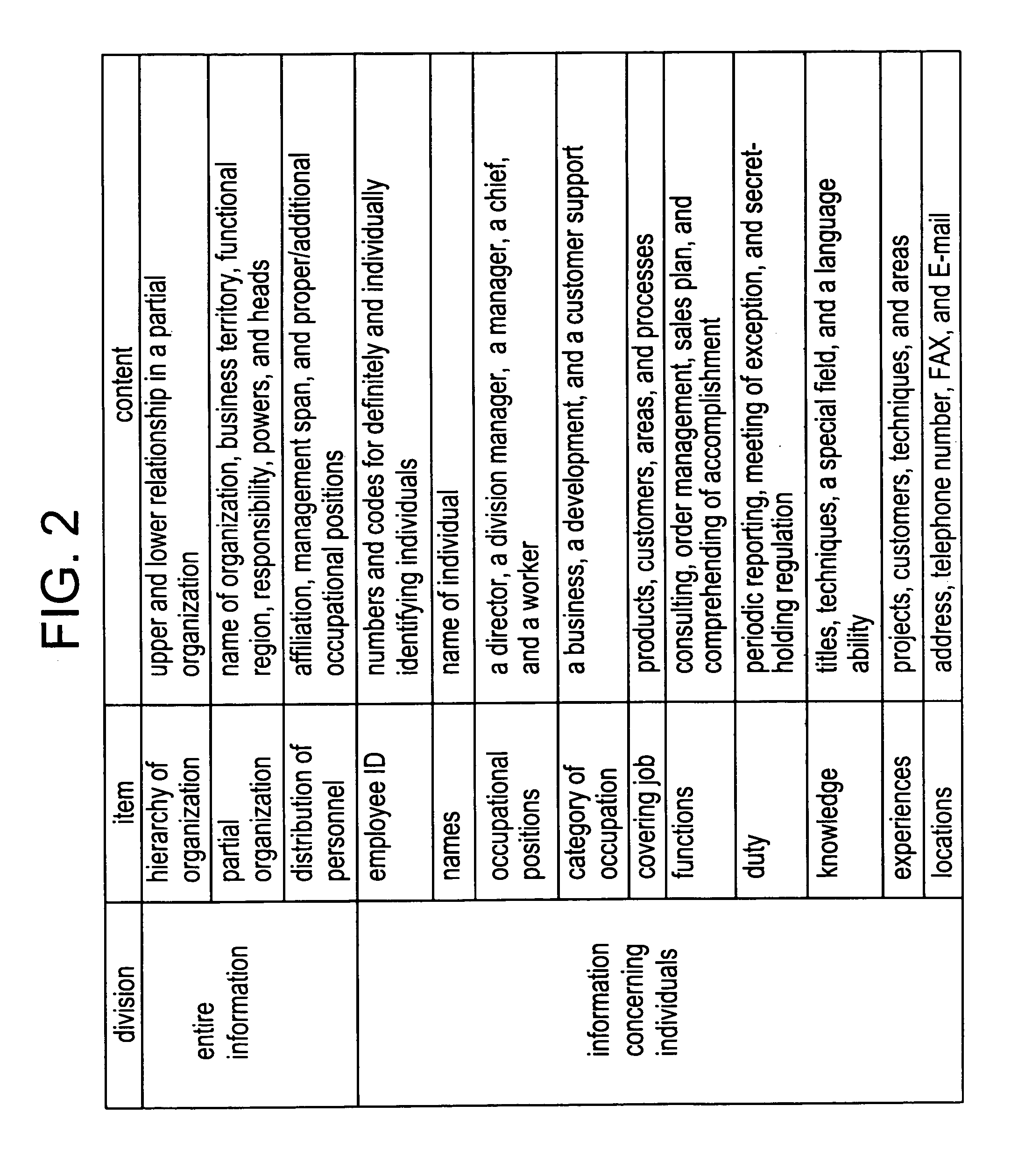 Business information system and method of managing business information