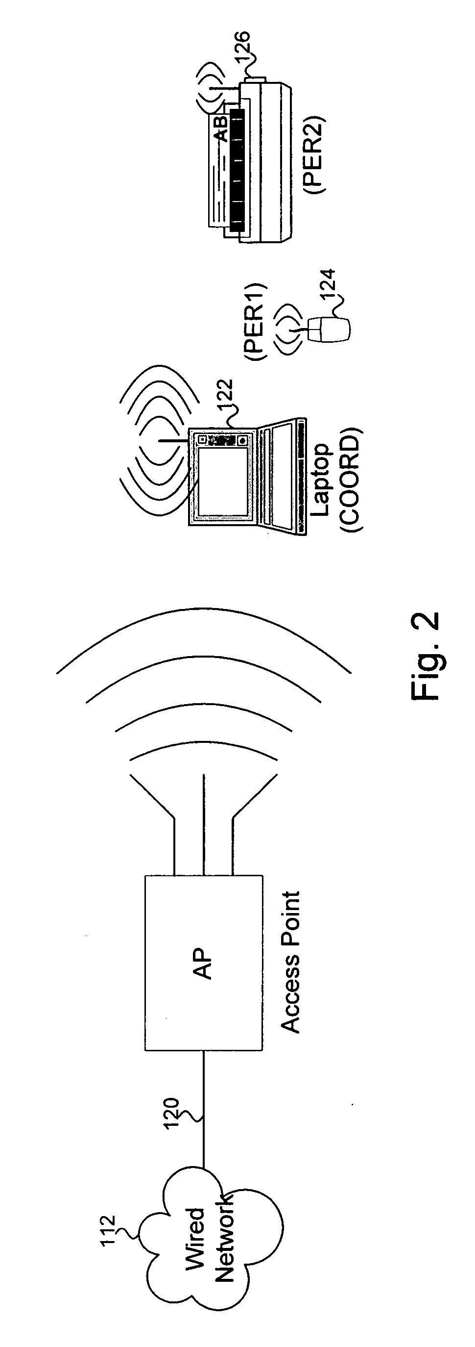 Method and apparatus for coordinating a wireless PAN network and a wireless LAN network