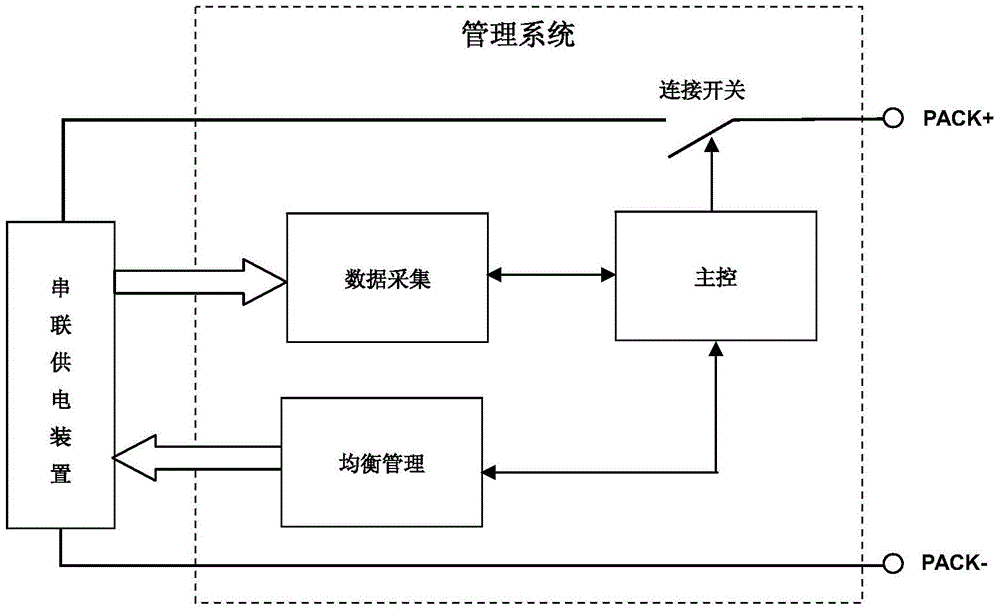 A serial communication architecture based on the control module of a serial power supply device