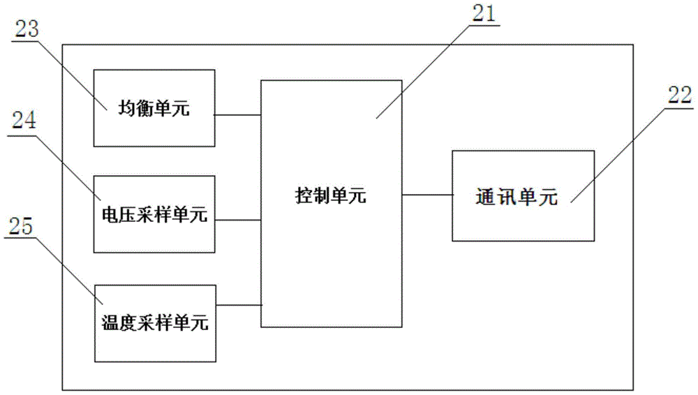 A serial communication architecture based on the control module of a serial power supply device