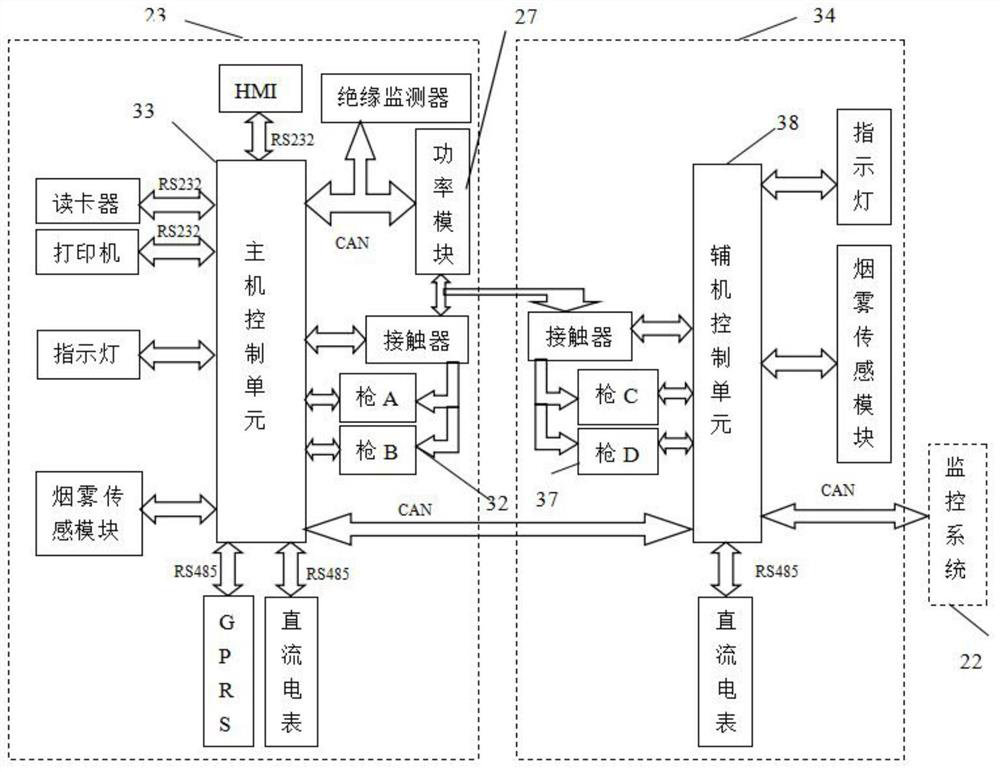 A kind of intelligent power distribution fast charger and control method thereof