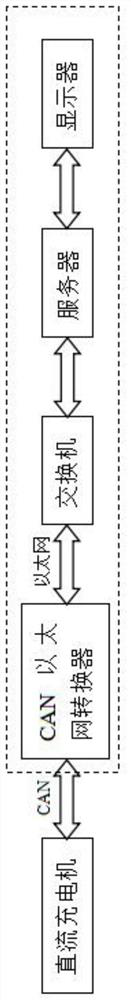 A kind of intelligent power distribution fast charger and control method thereof