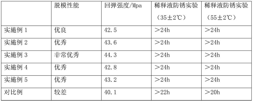 A kind of environment-friendly styrene butadiene polymer permeable concrete release agent and preparation method thereof