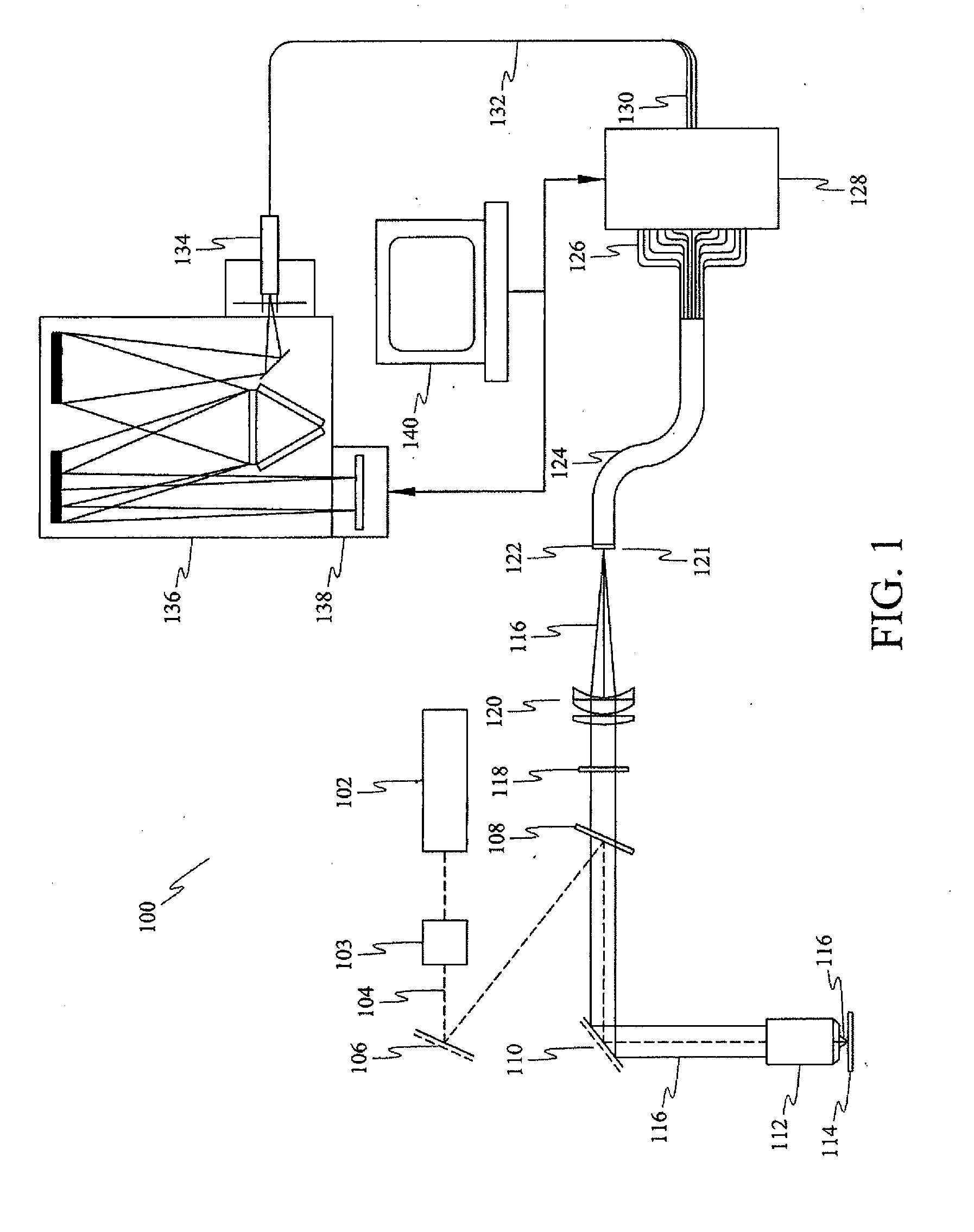 Method and apparatus for microlens array/fiber optic imaging