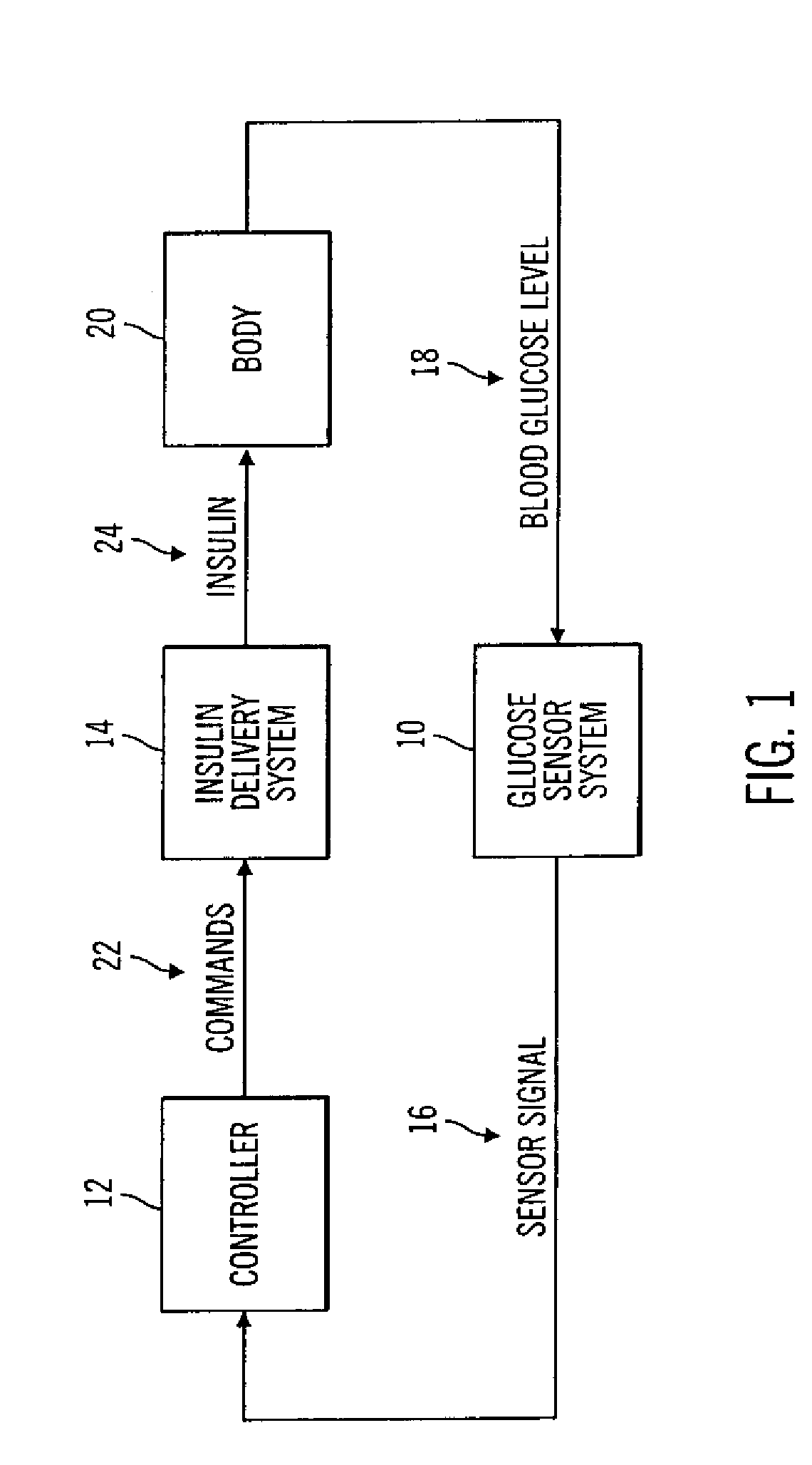Closed-Loop Method for Controlling Insulin Infusion