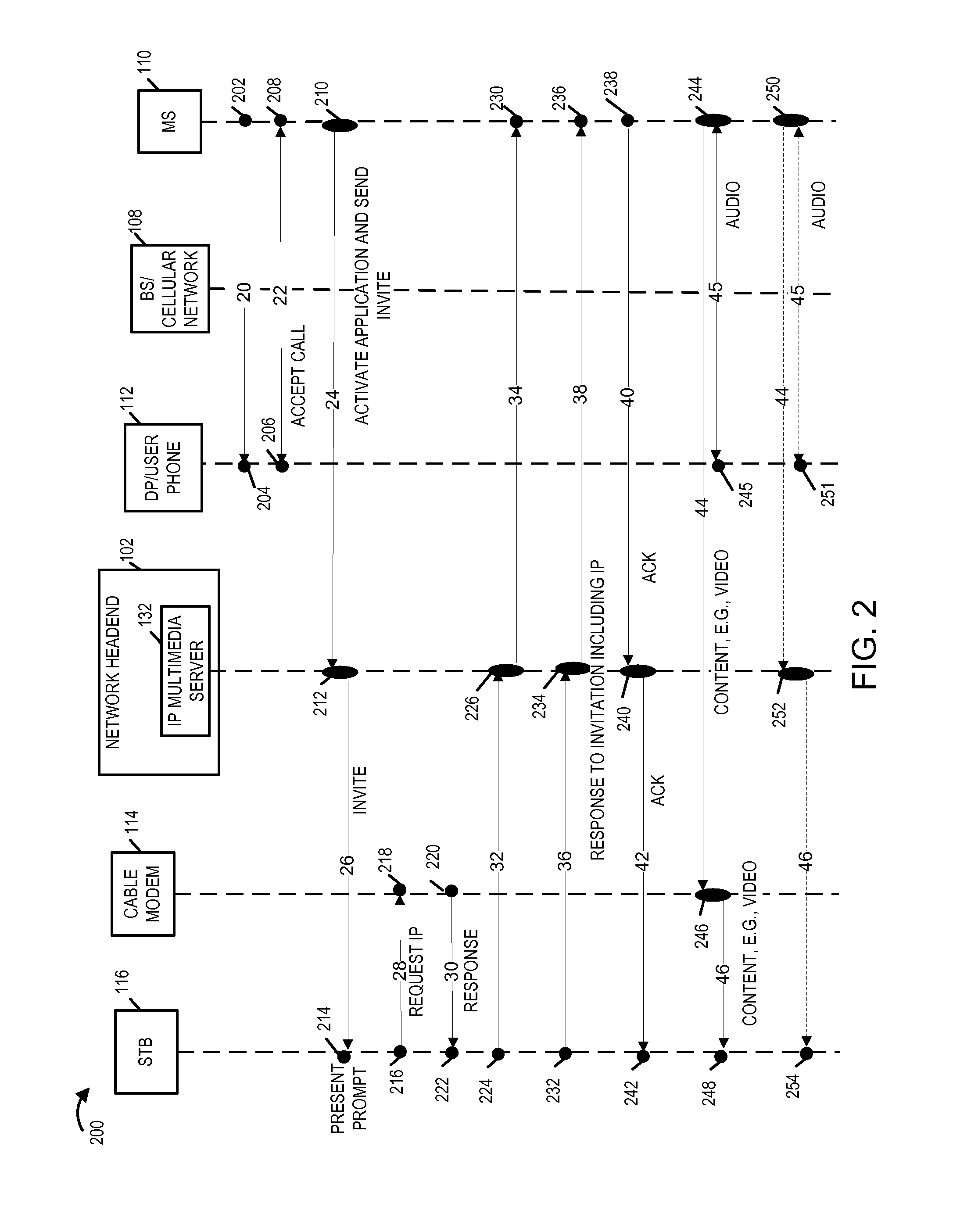 Methods and apparatus for supporting sharing of content between mobile communications devices and home based devices