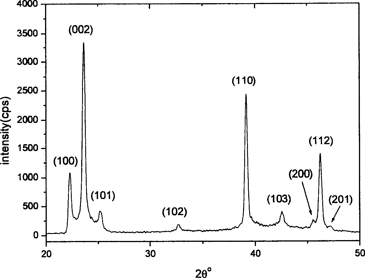 Prepn process of nano silver iodide powder