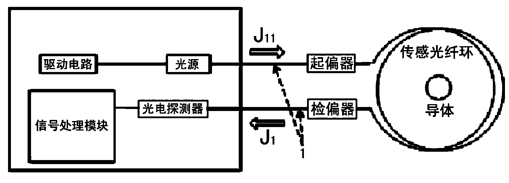 Capacitive equipment partial discharge detection method based on optical fiber current sensor