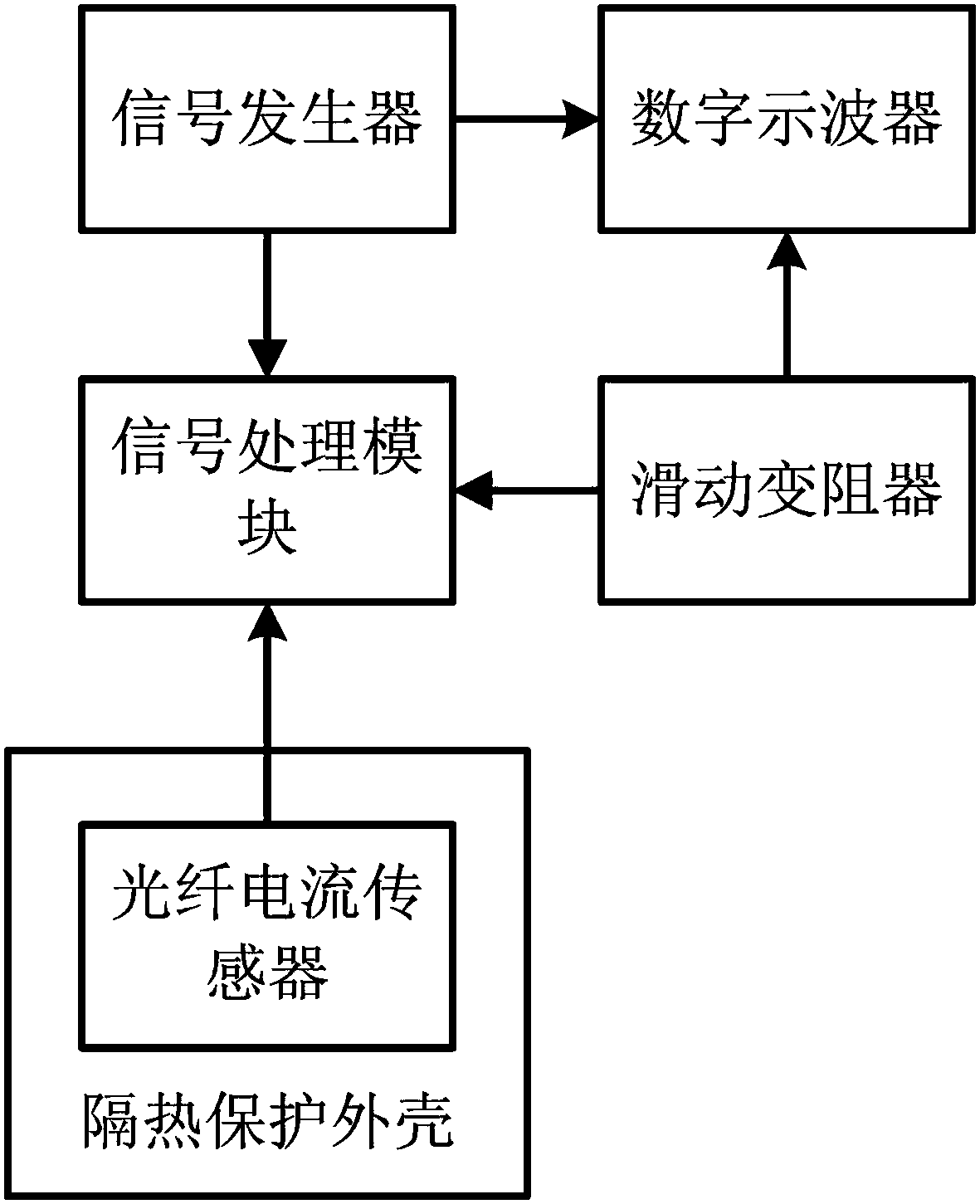 Capacitive equipment partial discharge detection method based on optical fiber current sensor