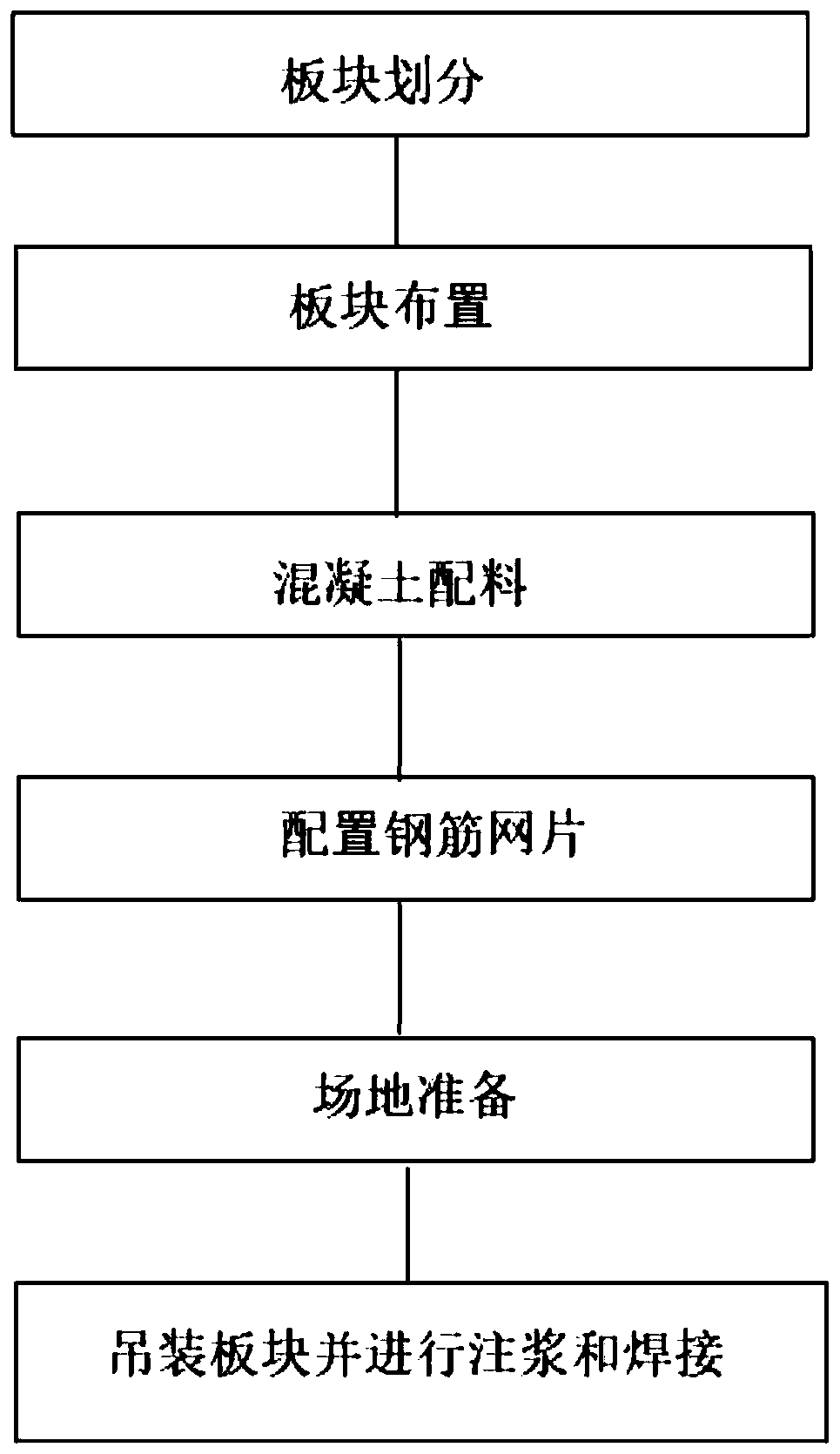Prefabricated road process method with load monitoring module