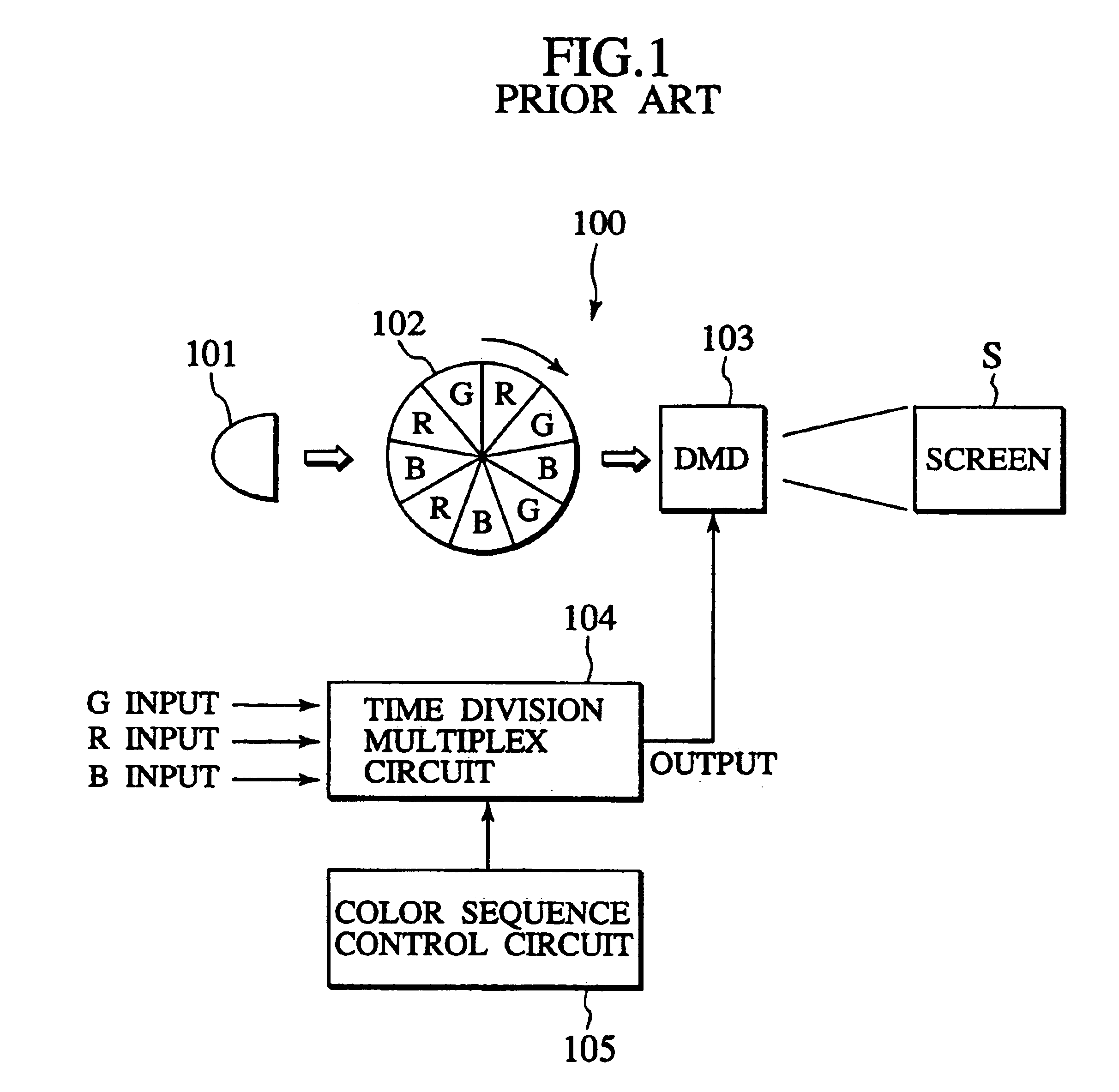 Light source device and projection type display unit to which the device is applied