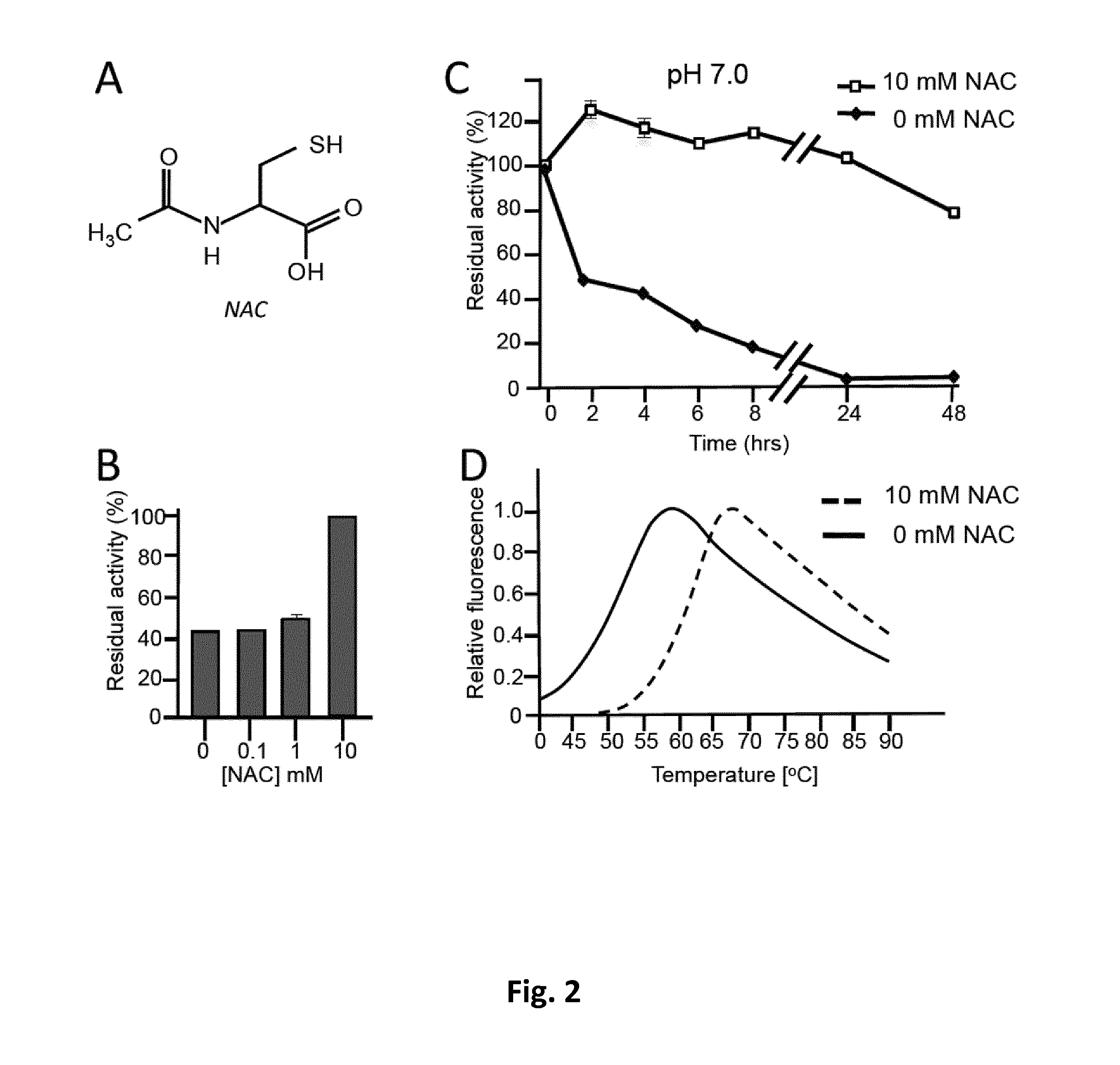 Allosteric chaperones and uses thereof