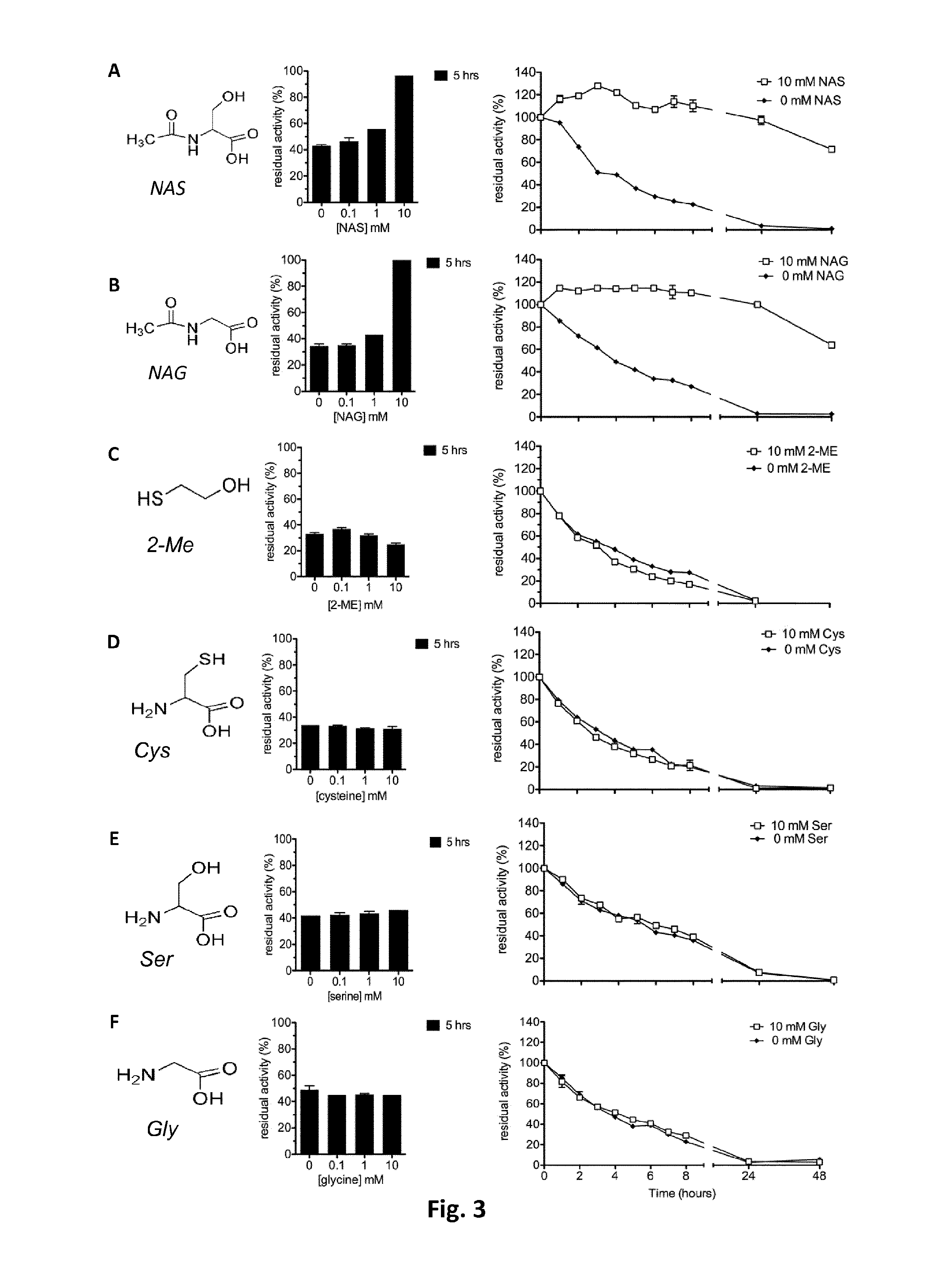 Allosteric chaperones and uses thereof