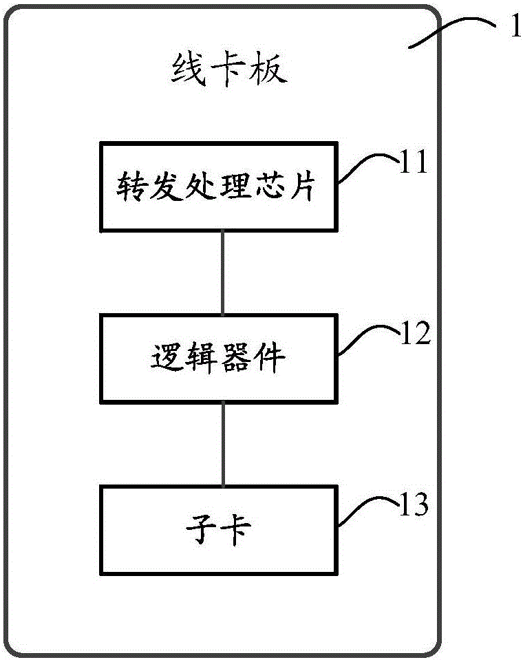 Method and device for processing broken message