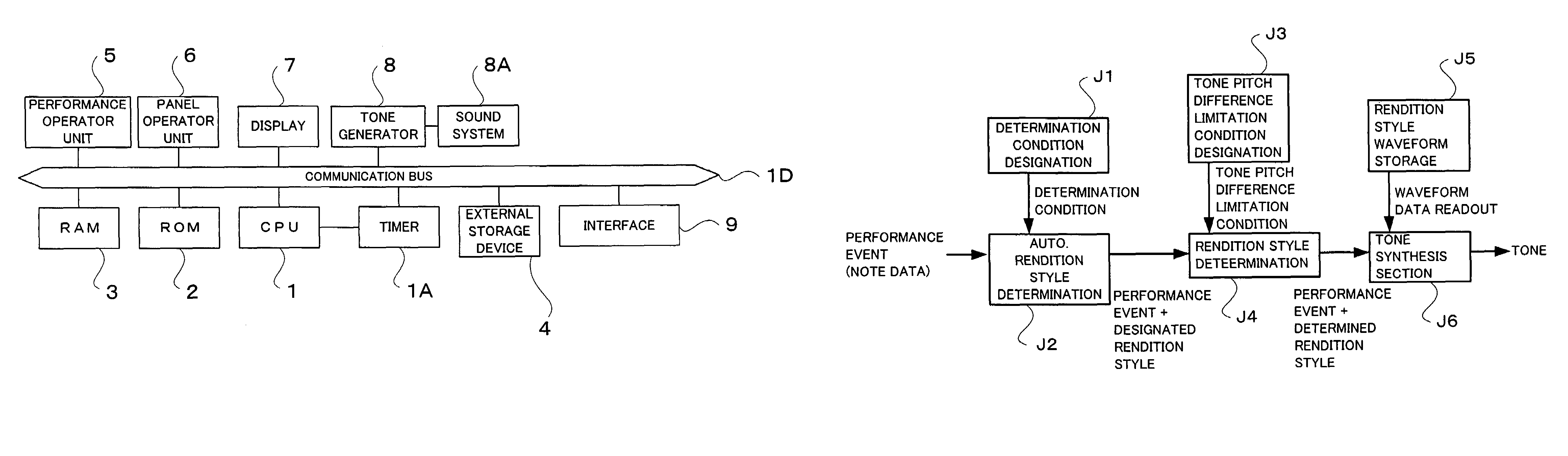 Rendition style determination apparatus and method