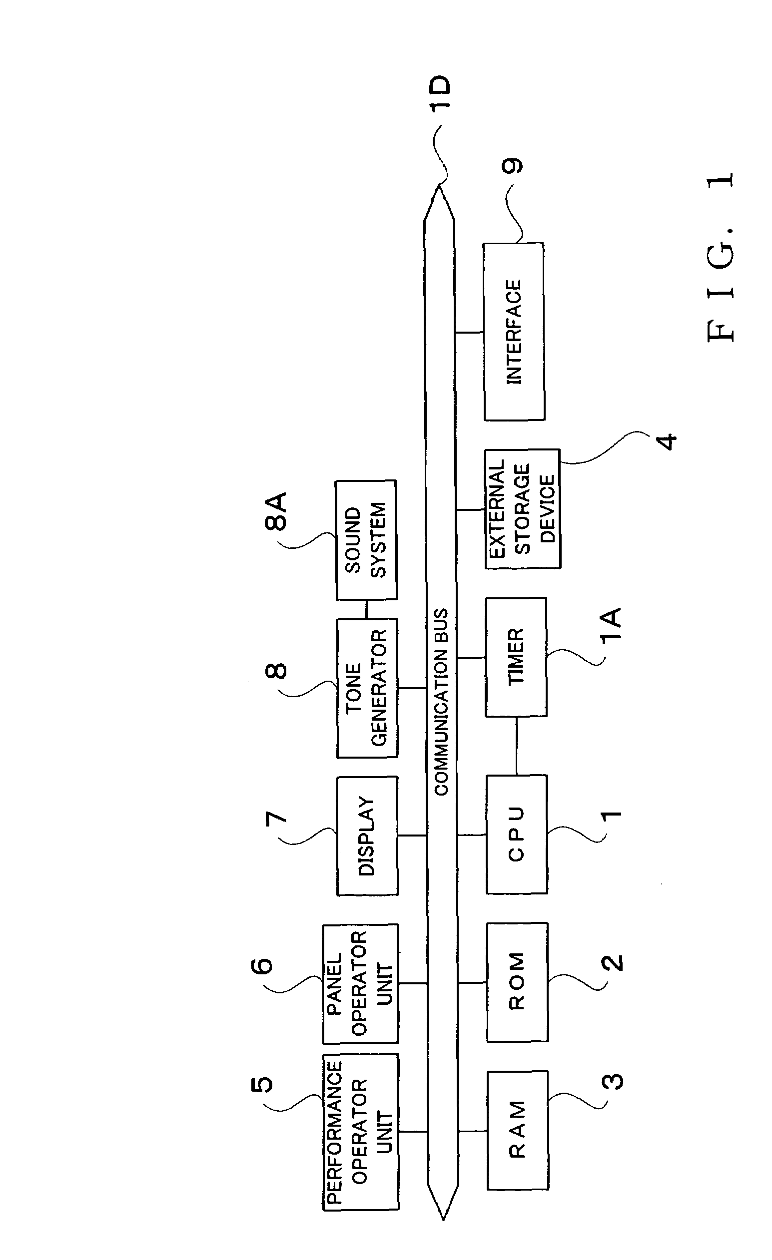 Rendition style determination apparatus and method