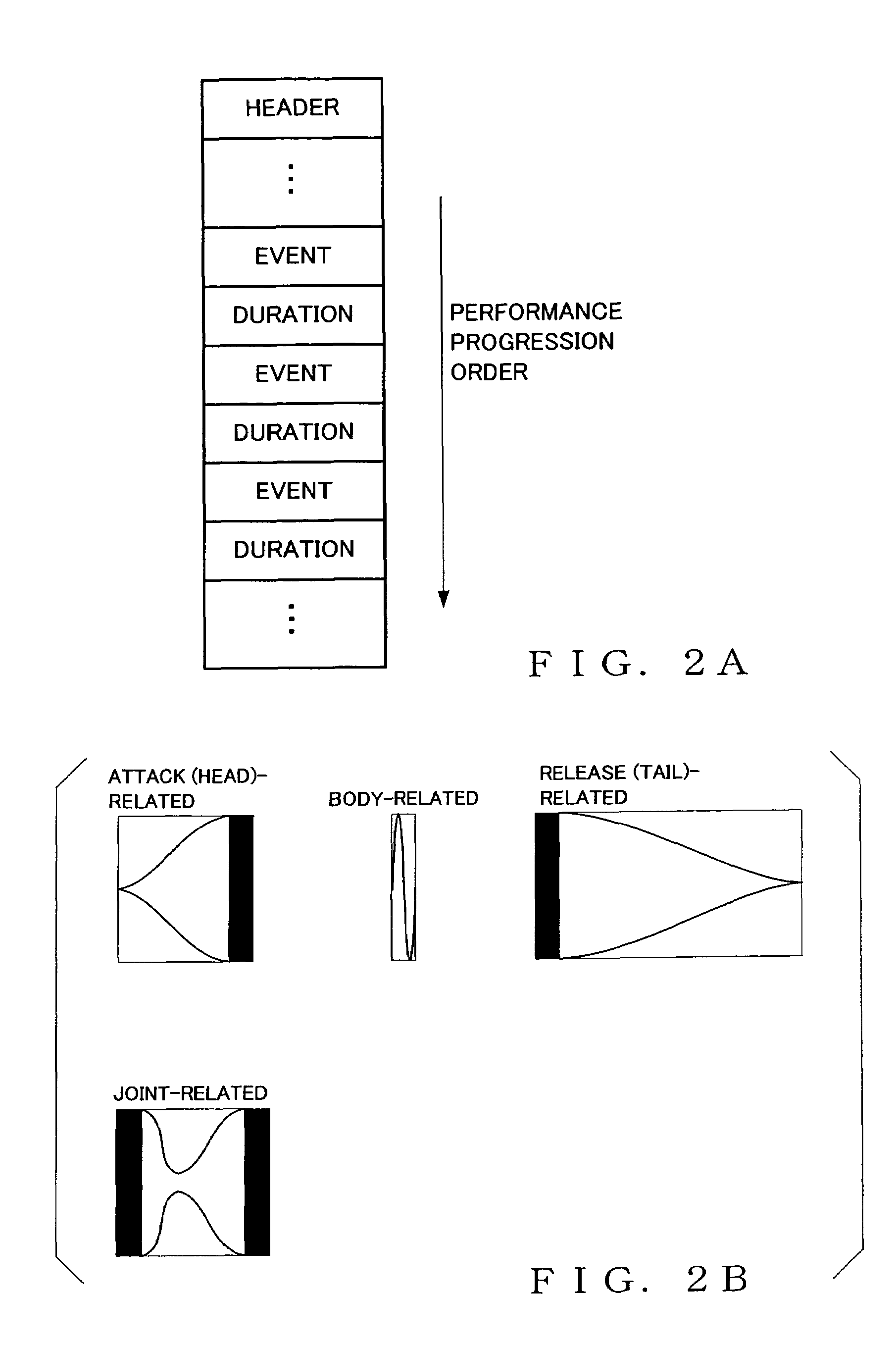 Rendition style determination apparatus and method