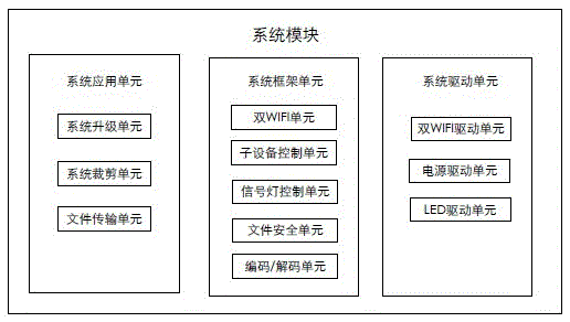 Family cloud system, method and device