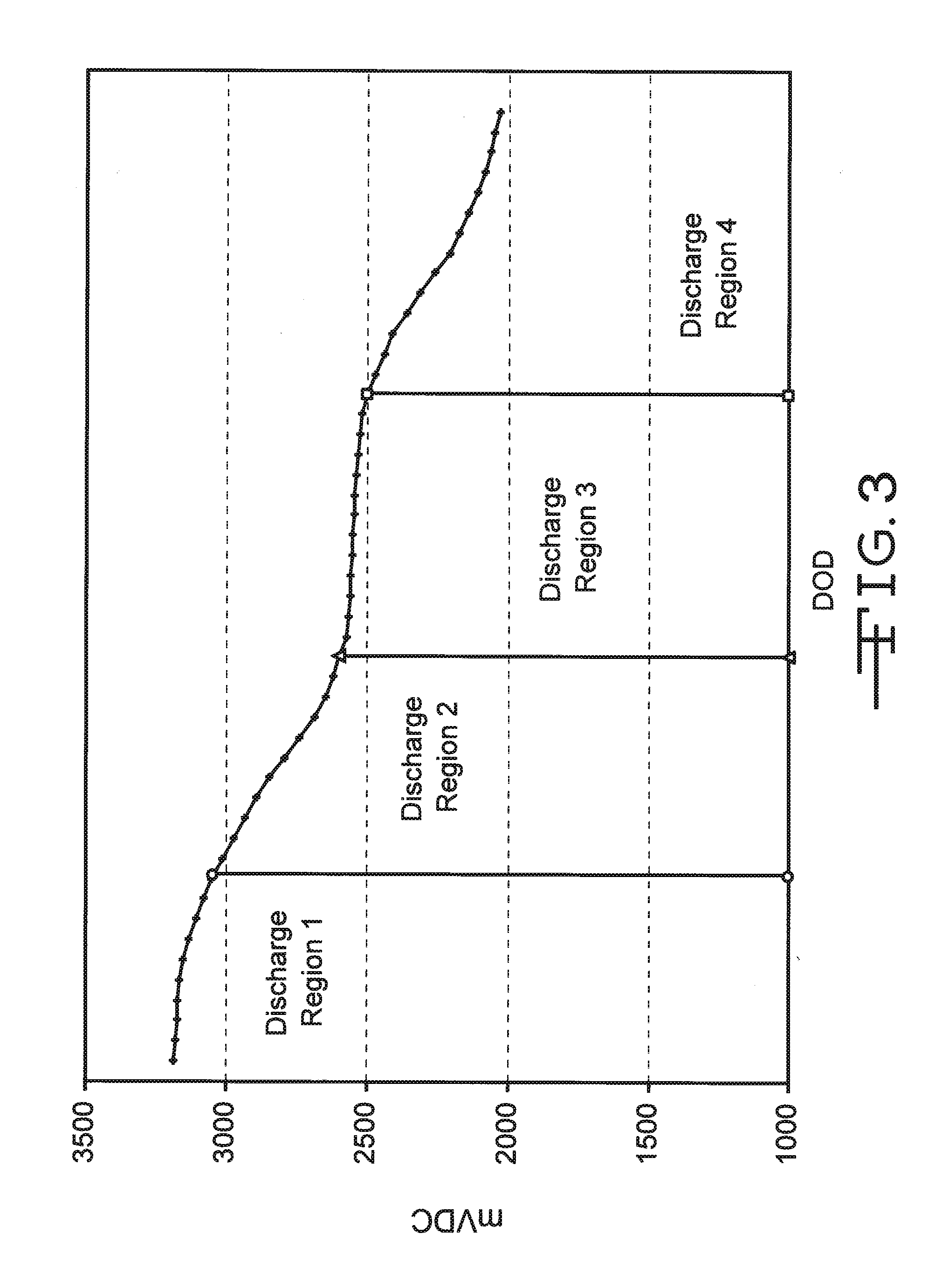 Control of Silver Vanadium Oxide Surface Areas as a Means of Controlling Voltage Delay and RDC Growth in an Electrochemical Cell