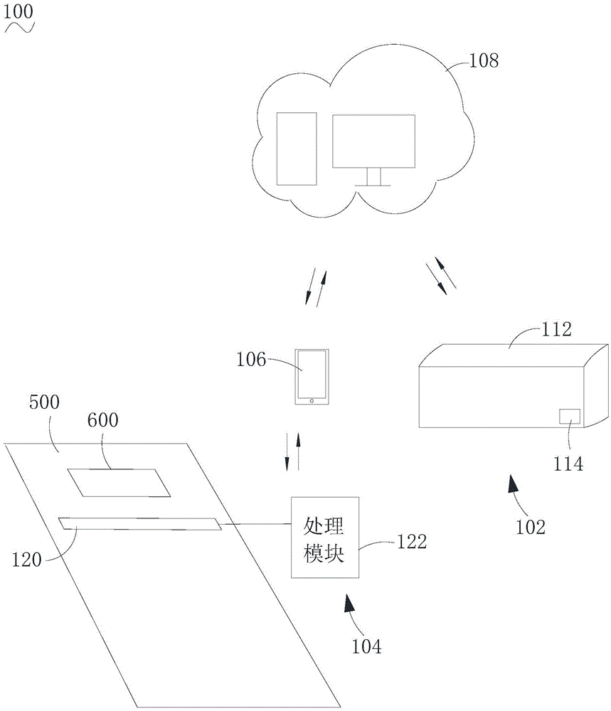Control system and method of air conditioner