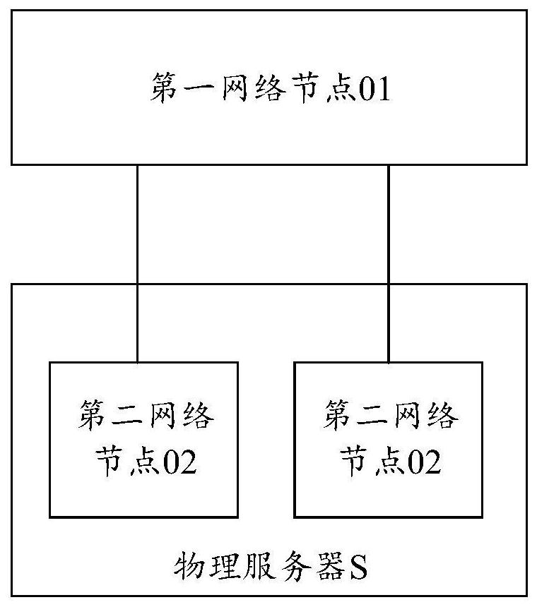 Method and device for detecting connection state between network nodes