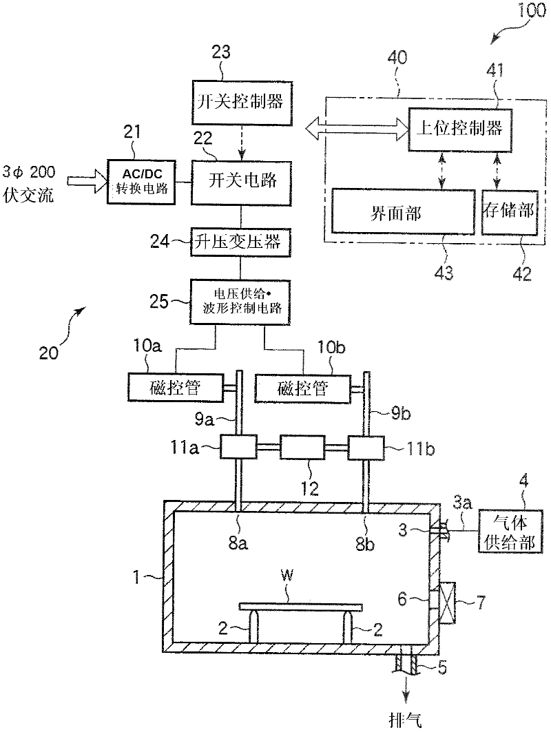 Microwave irradiation device and microwave irradiation method
