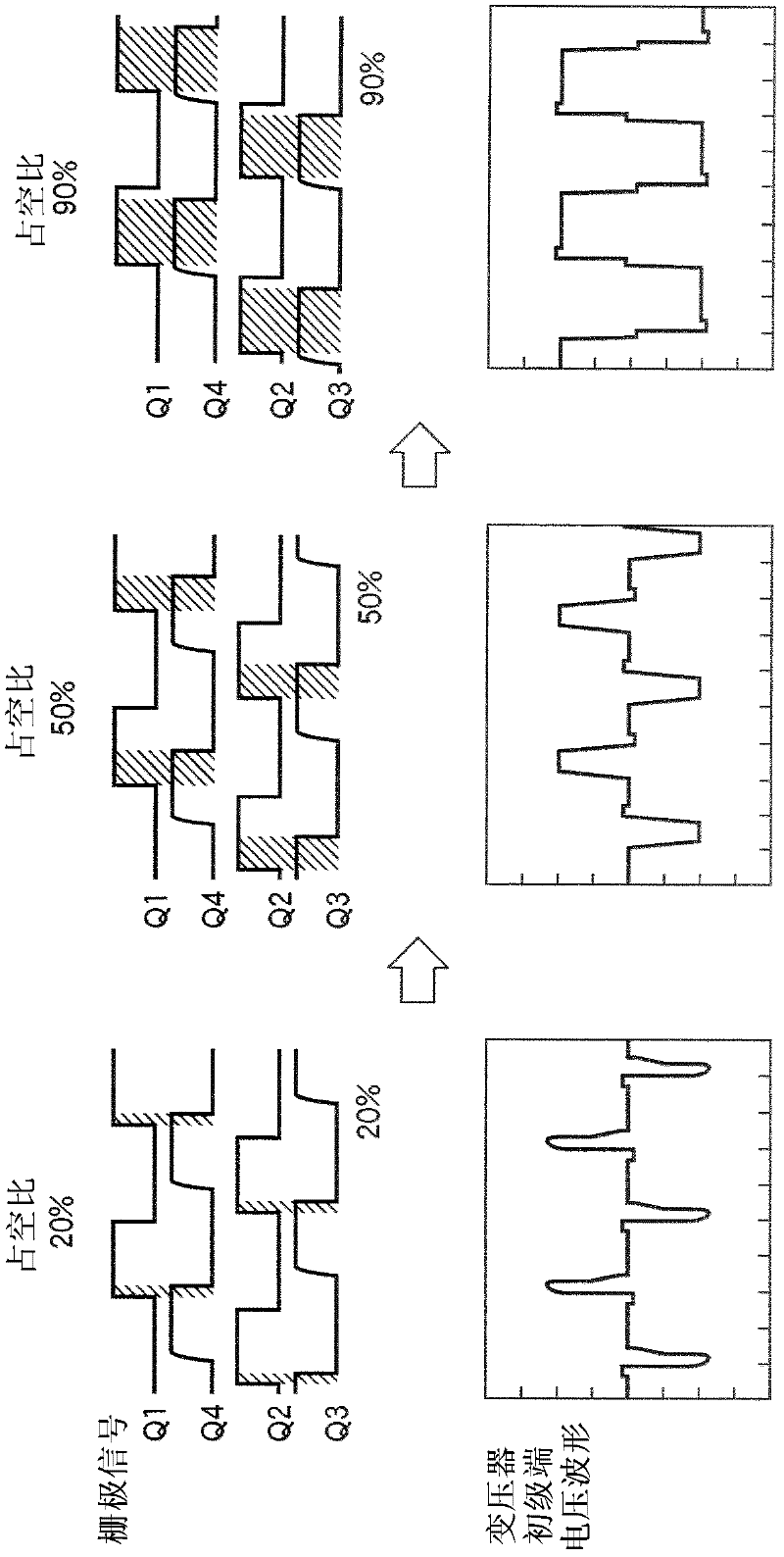 Microwave irradiation device and microwave irradiation method