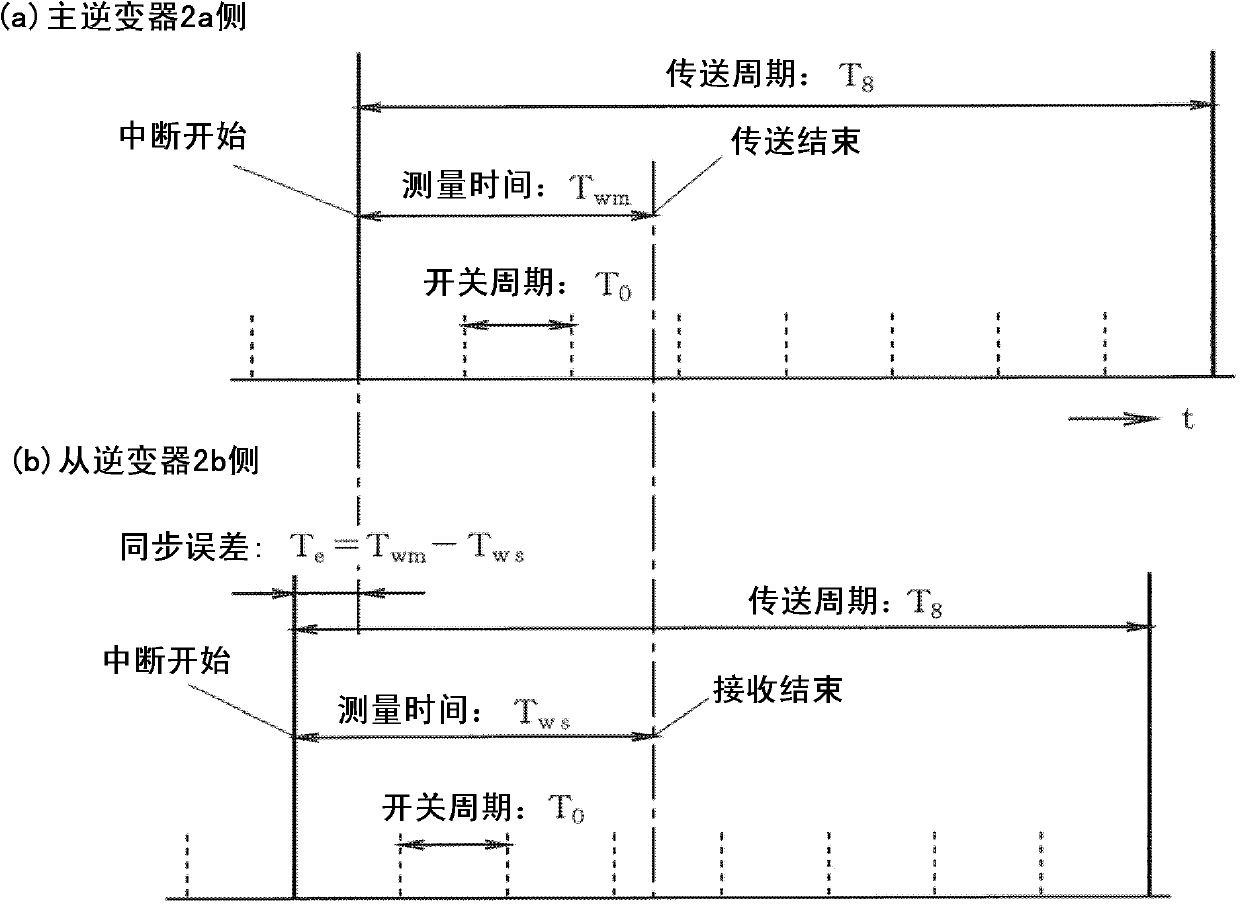 Parallel inverter device