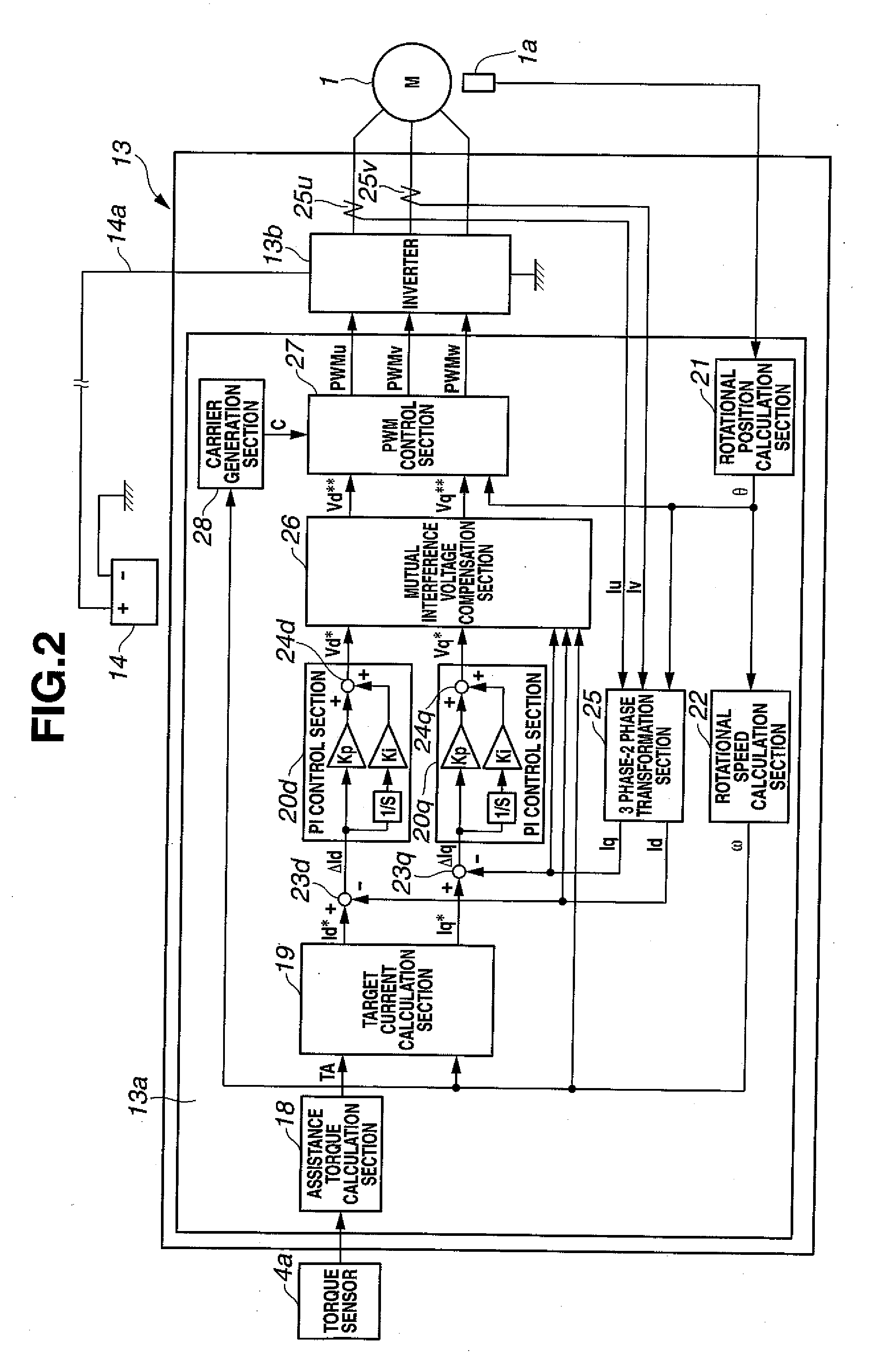 Vehicular steering control apparatus and method