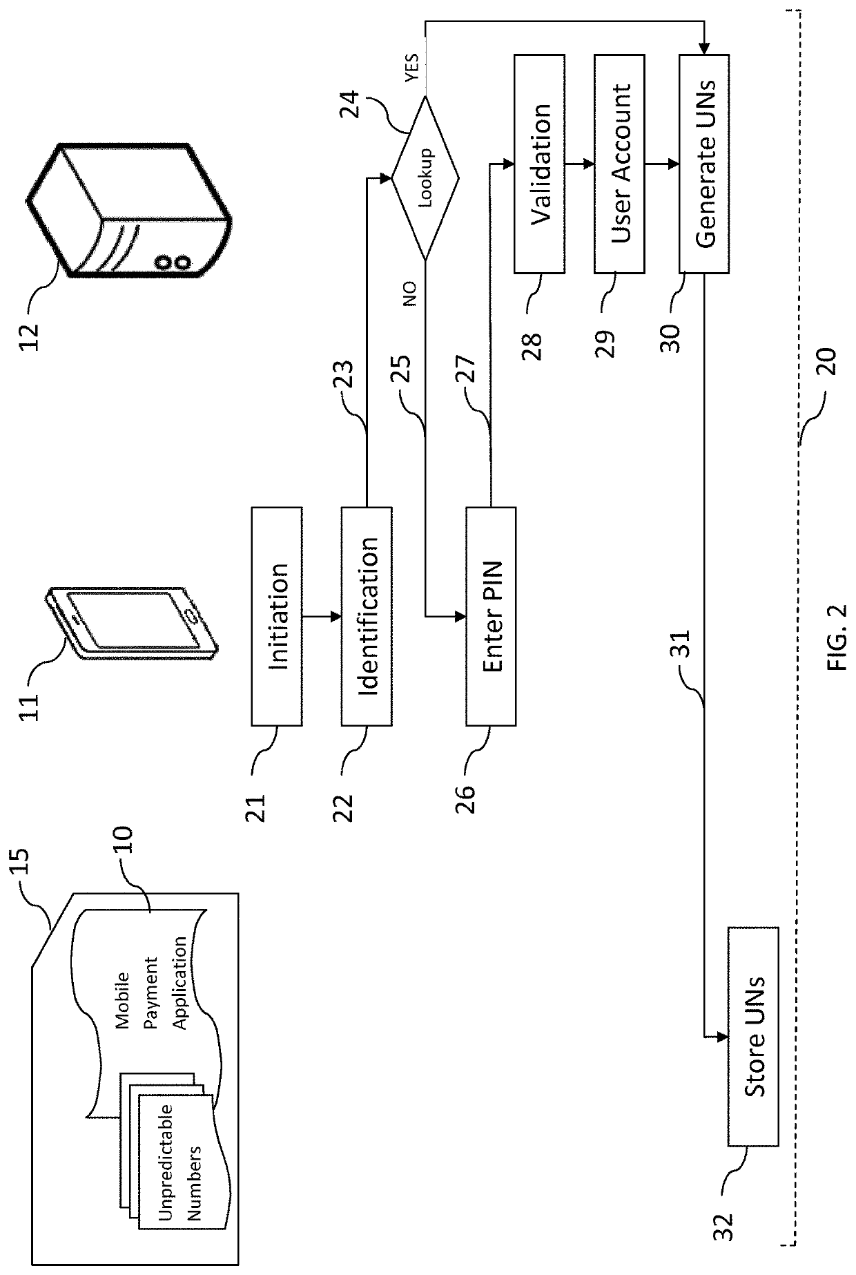 Method for authenticating transactions