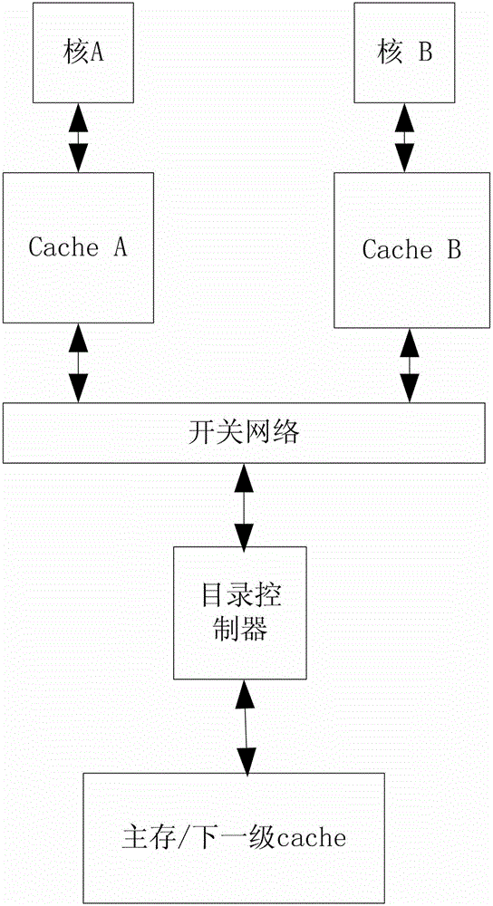 Monitoring answer processing method on basis of double correlation chains