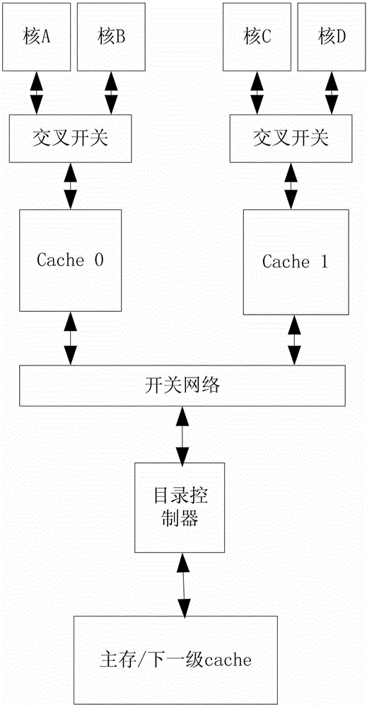 Monitoring answer processing method on basis of double correlation chains
