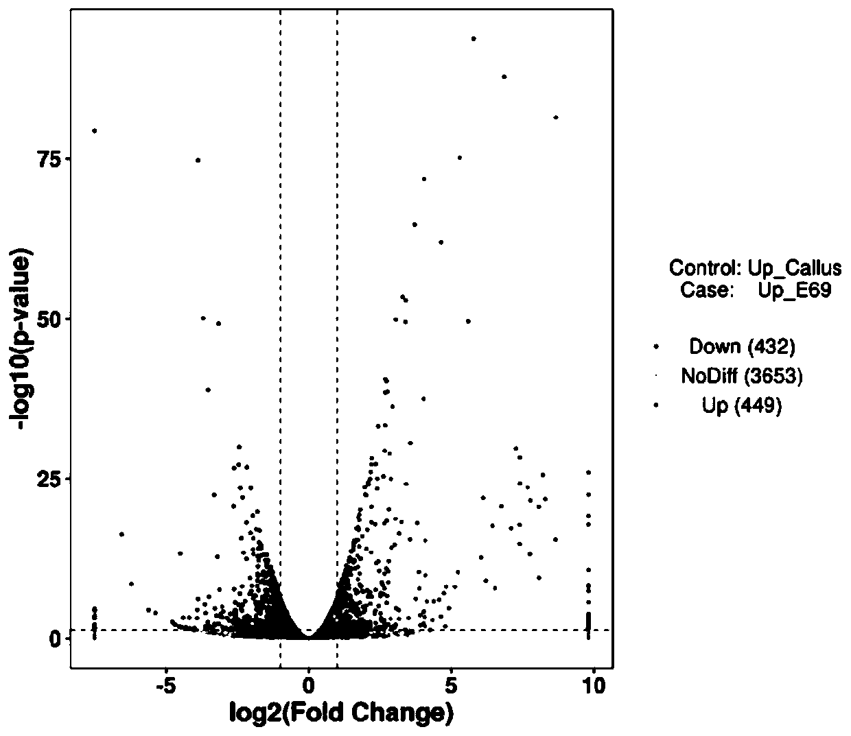 Method for data analysis of miRNA in plants with reference data based on miRBase database