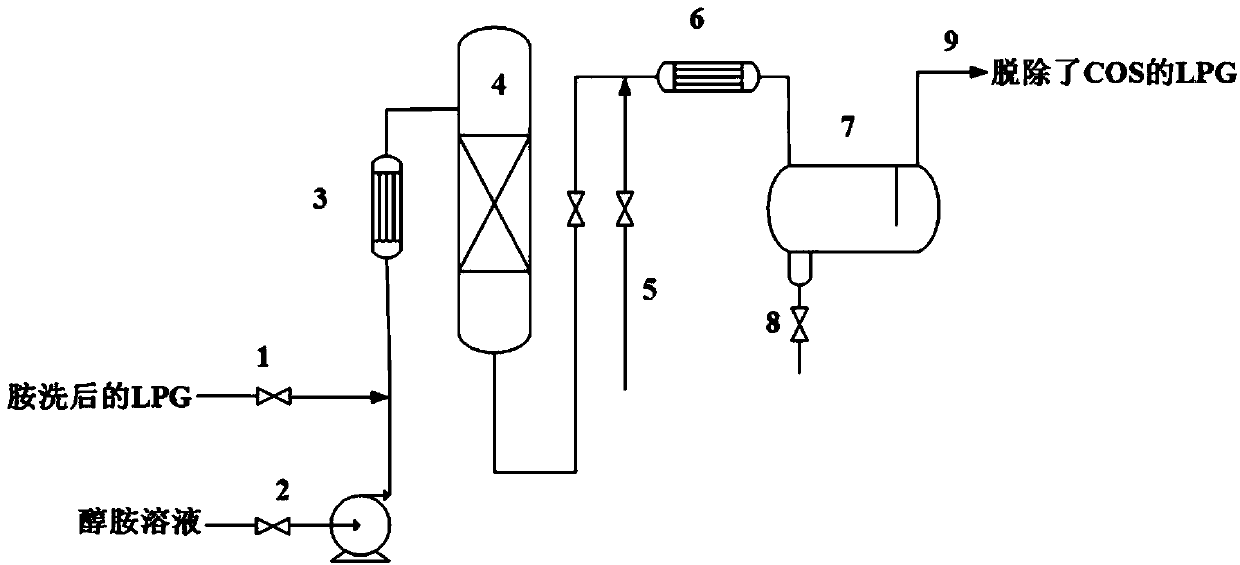 Low-temperature hydrolysis method for removing carbonyl sulfide in liquefied petroleum gas