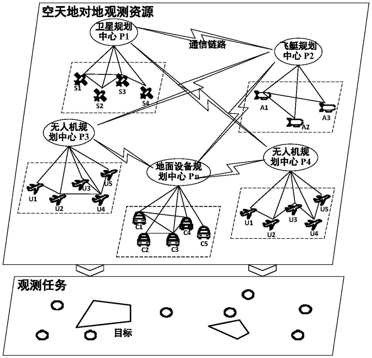 A contract network mechanism-based dynamic planning method for earth observation resources